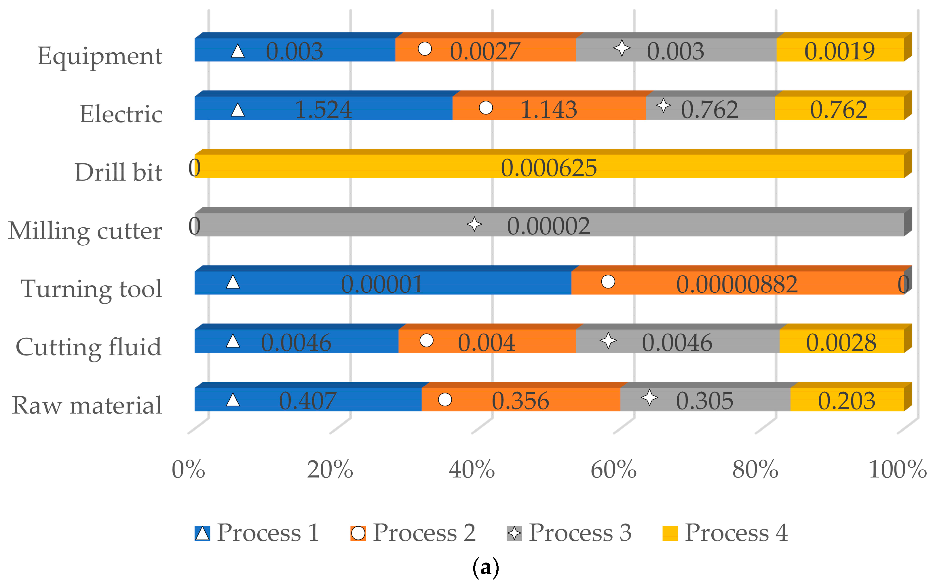 Sustainability 16 08101 g008a