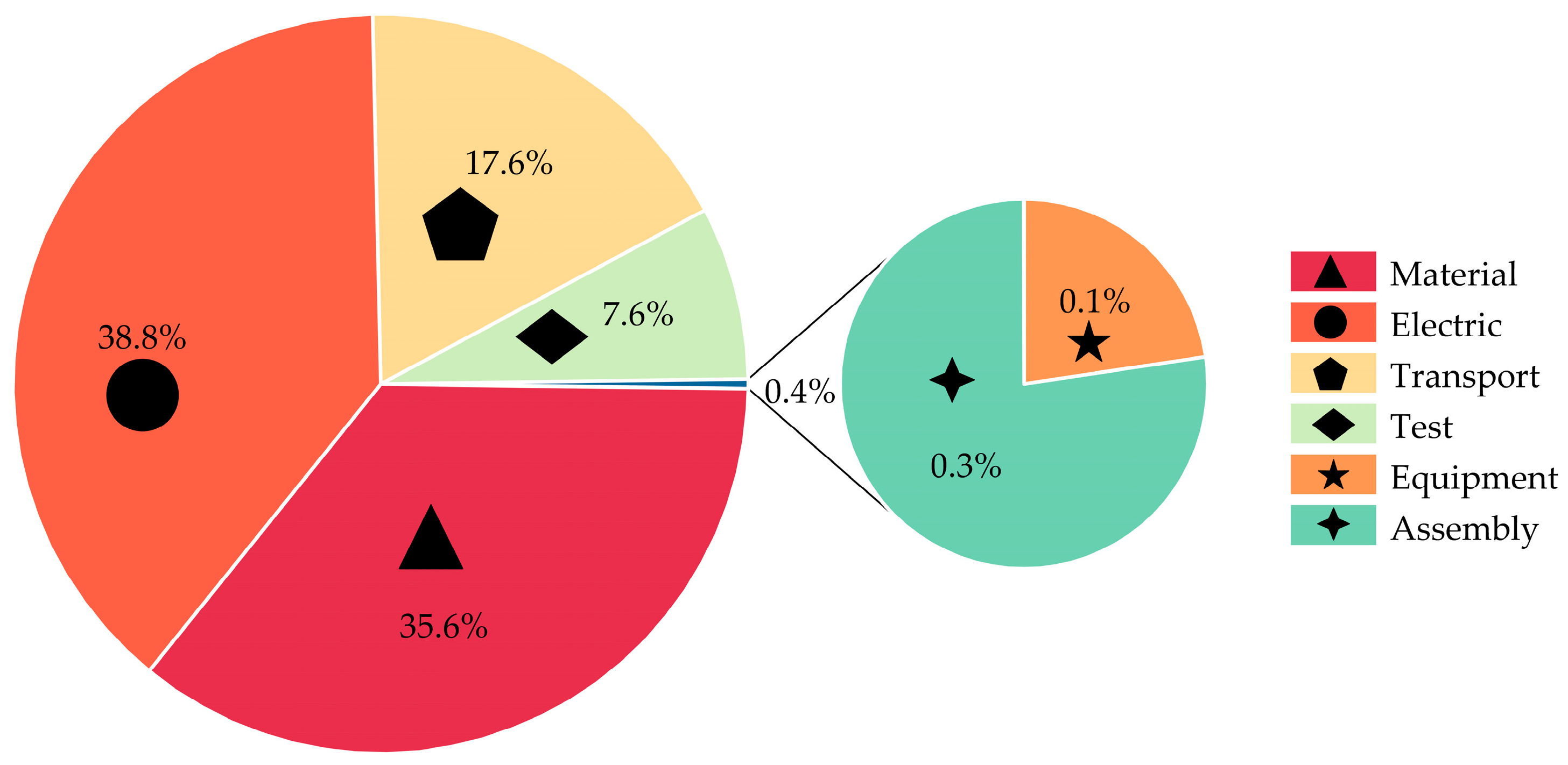 Sustainability 16 08101 g009