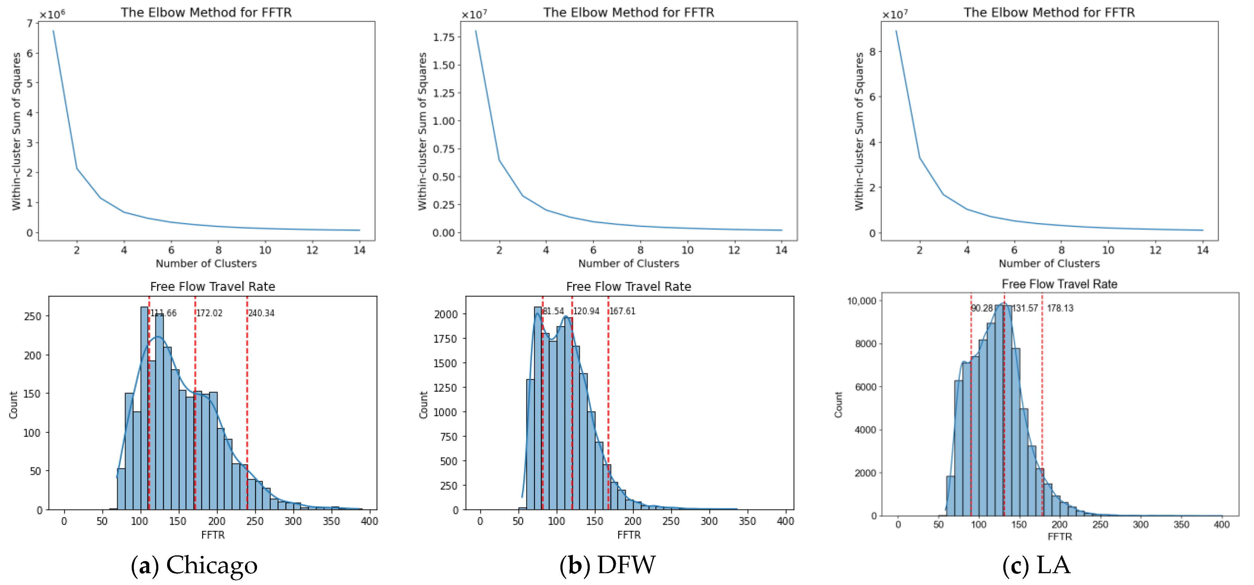 Sustainability 16 08103 g004