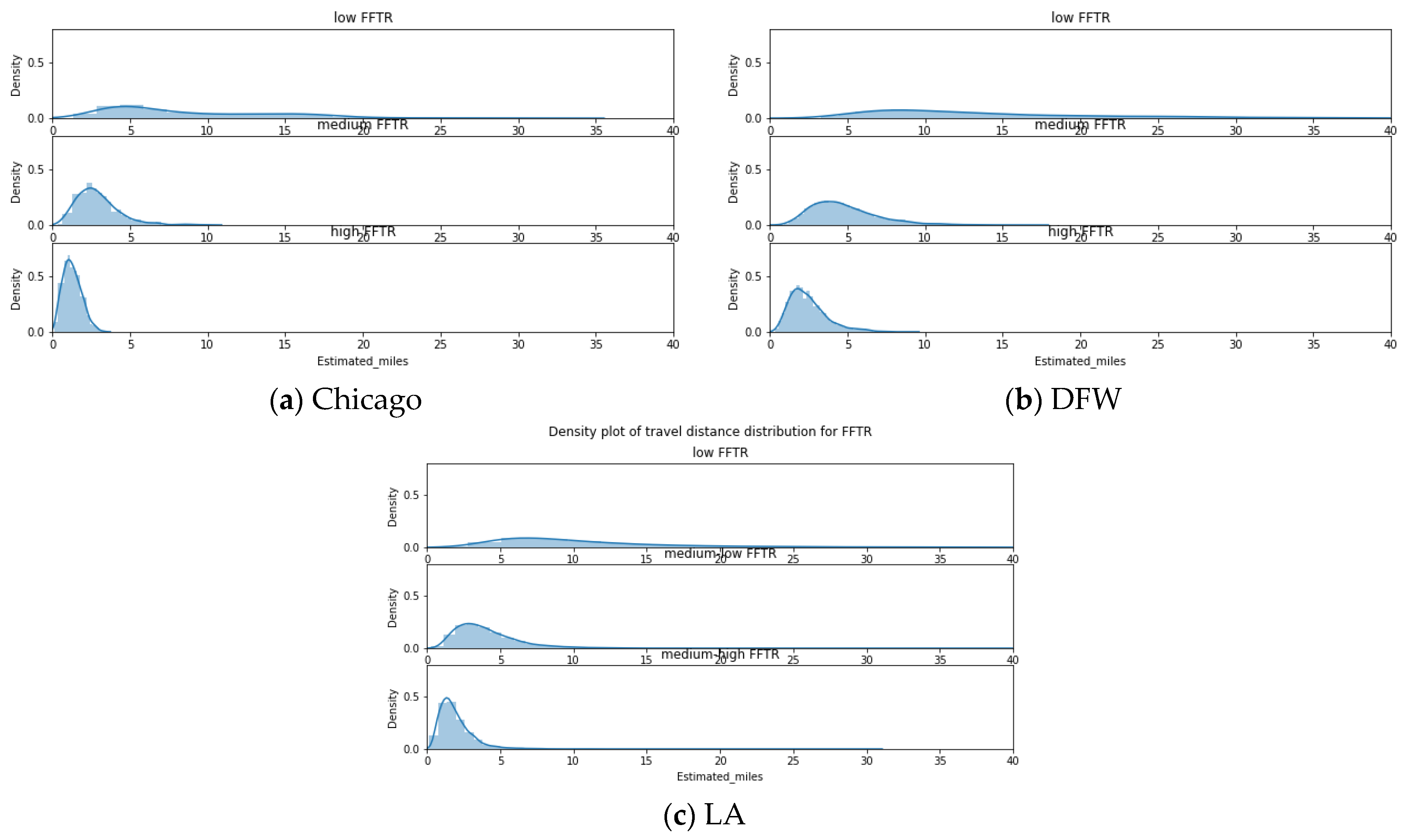 Sustainability 16 08103 g005