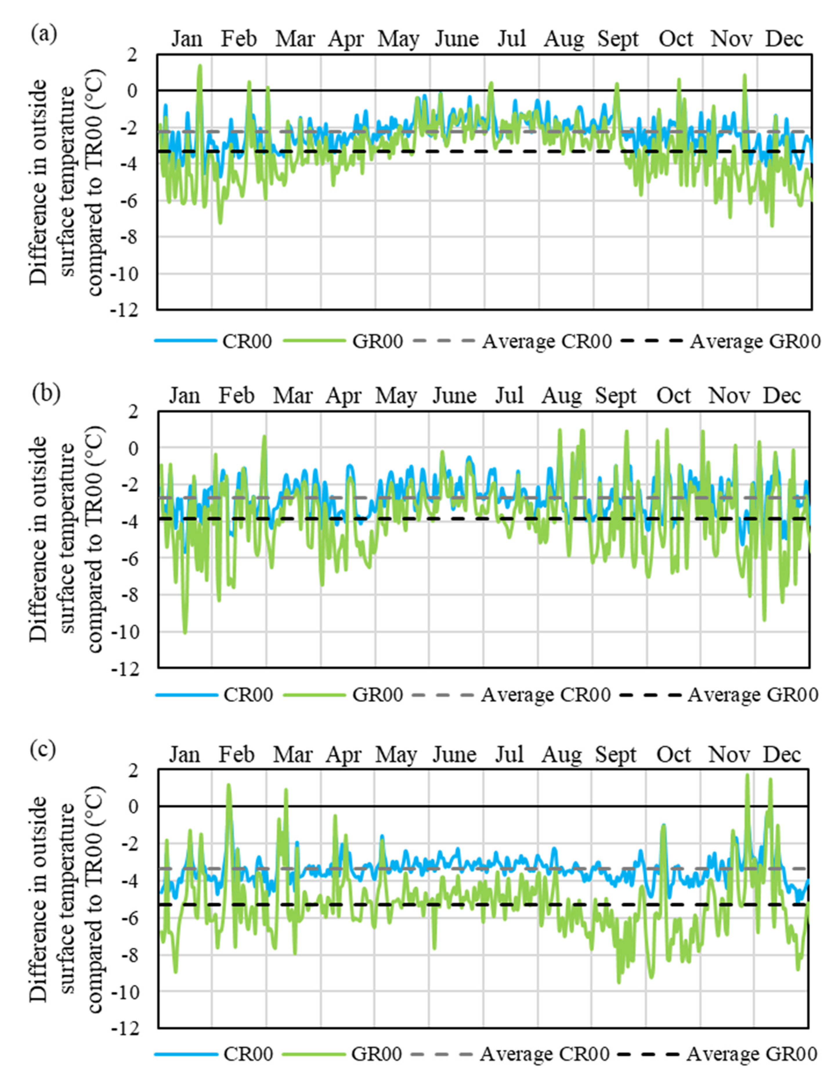 Sustainability 16 08104 g008