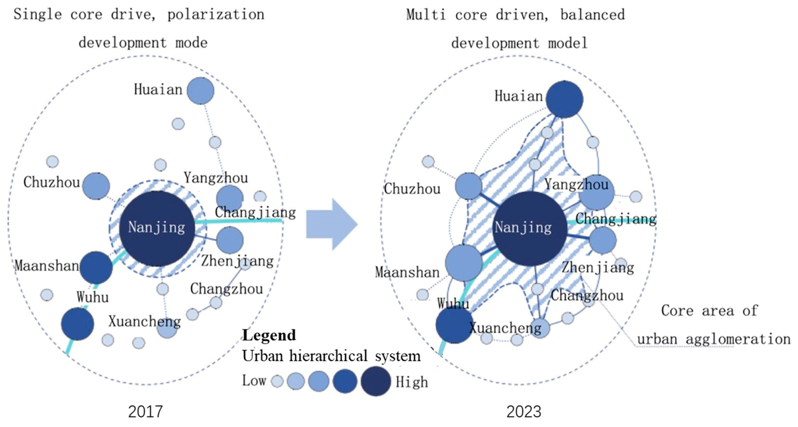 Sustainability 16 08105 g005