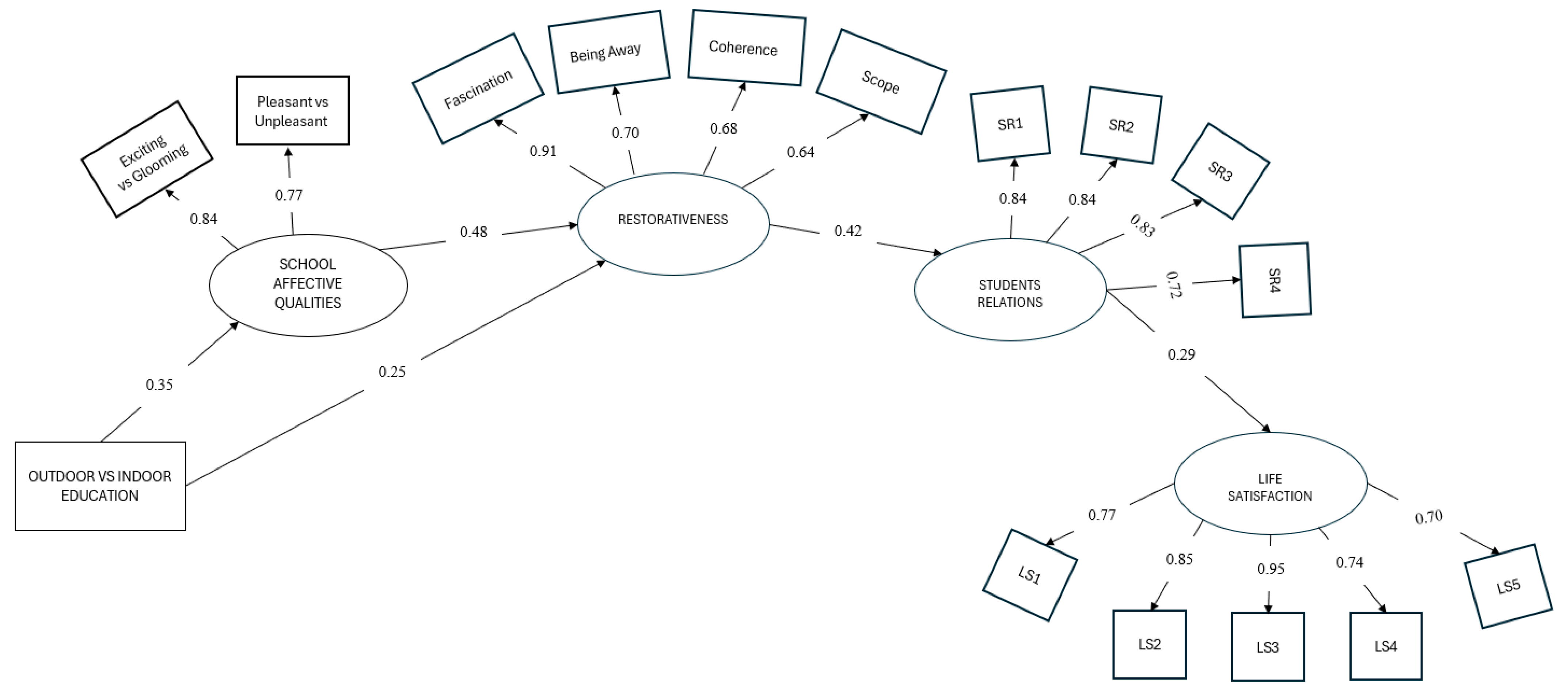 Sustainability 16 08106 g004