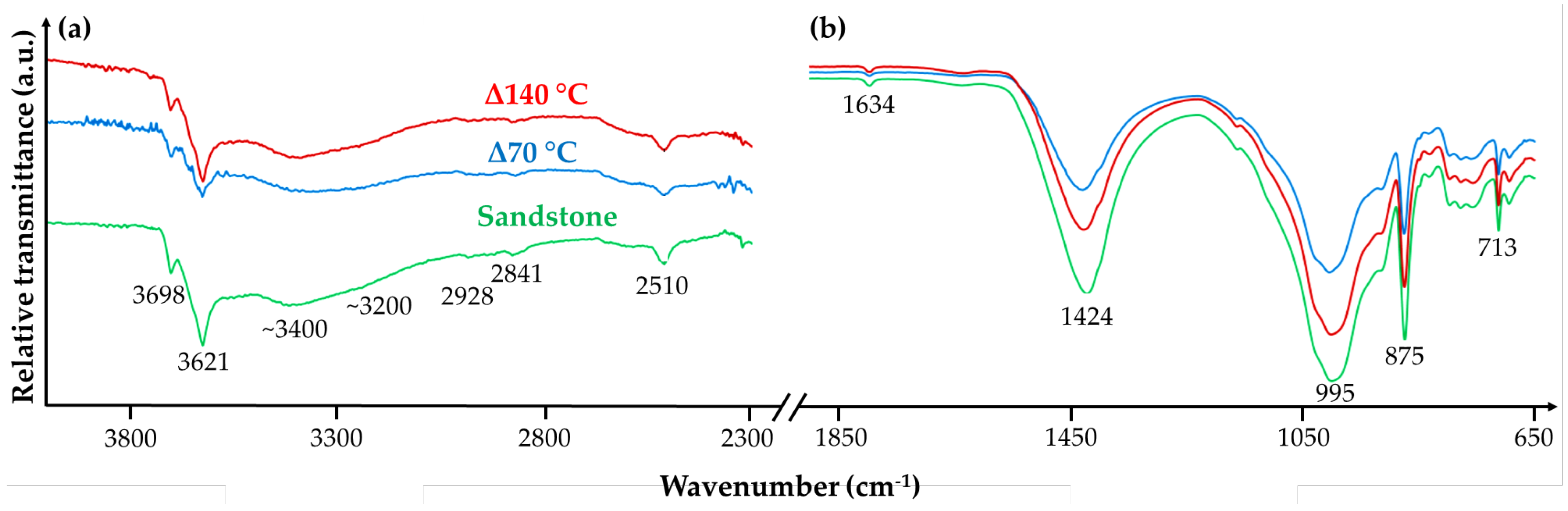 Sustainability 16 08107 g004