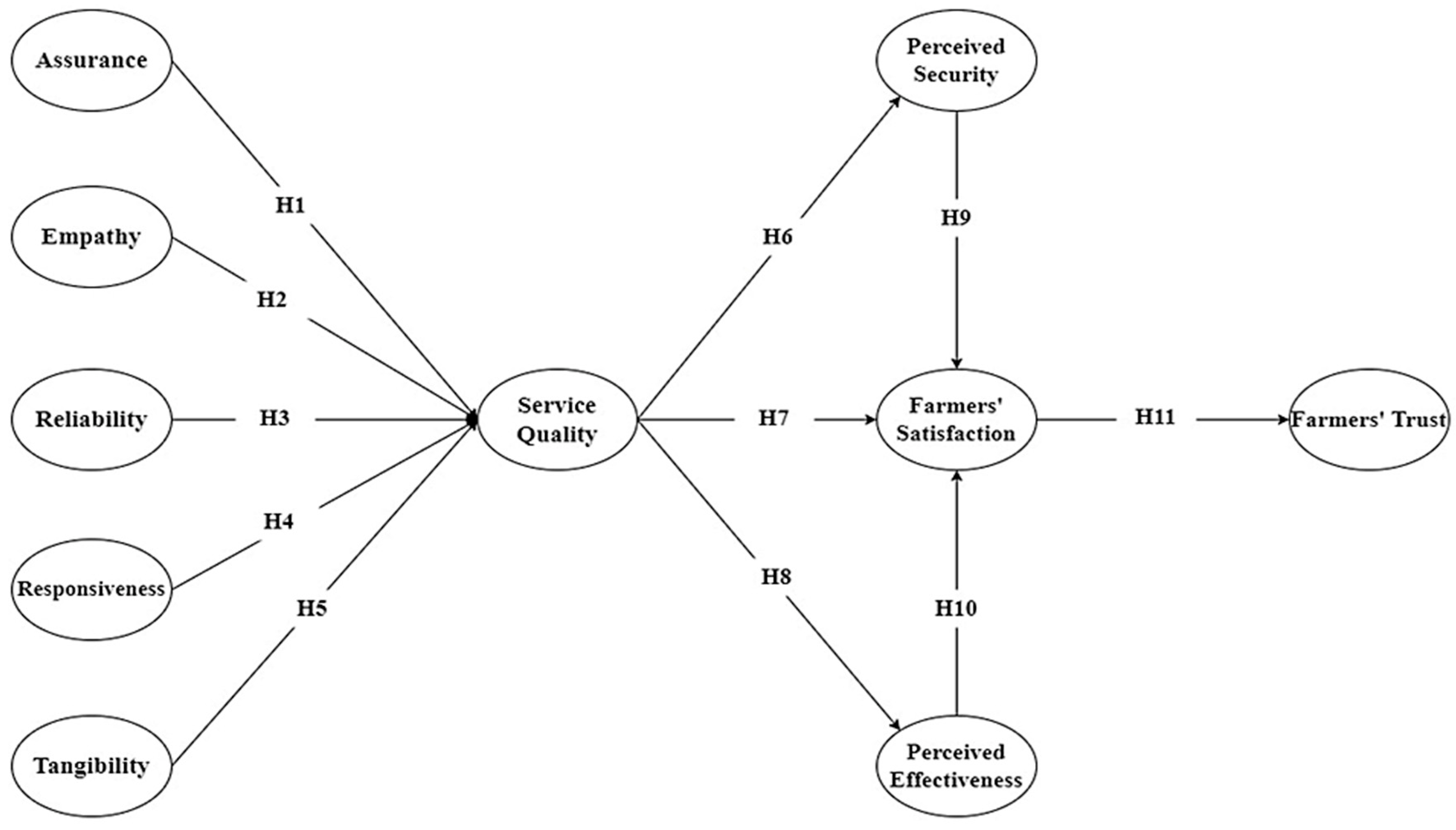 Sustainability 16 08108 g001 Sustainability 16 08108 g001