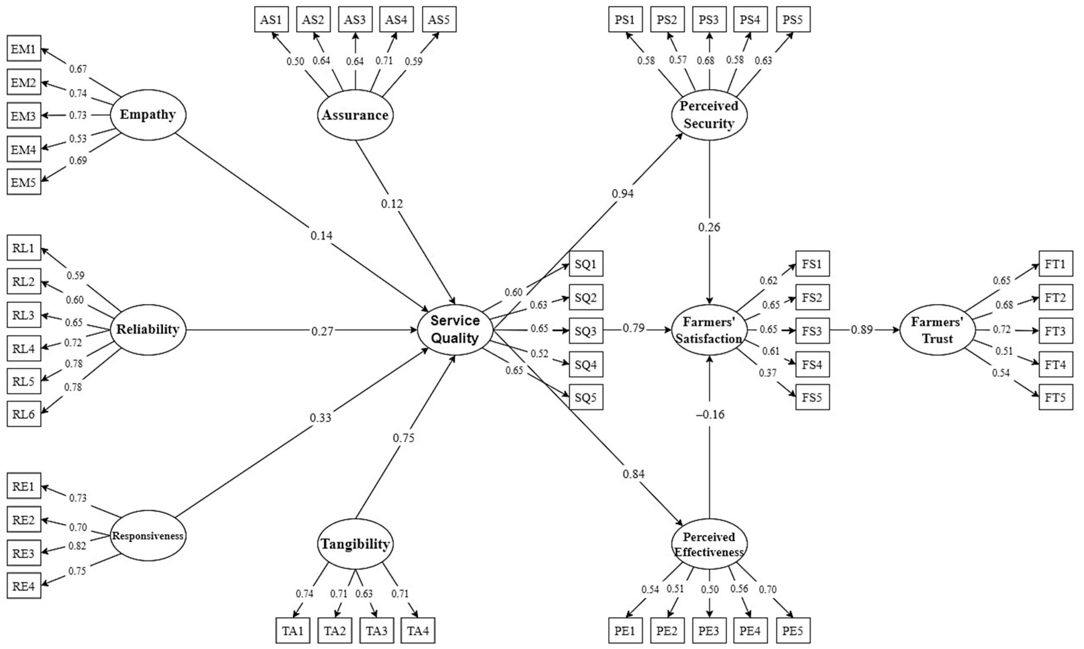 Sustainability 16 08108 g002 Sustainability 16 08108 g002