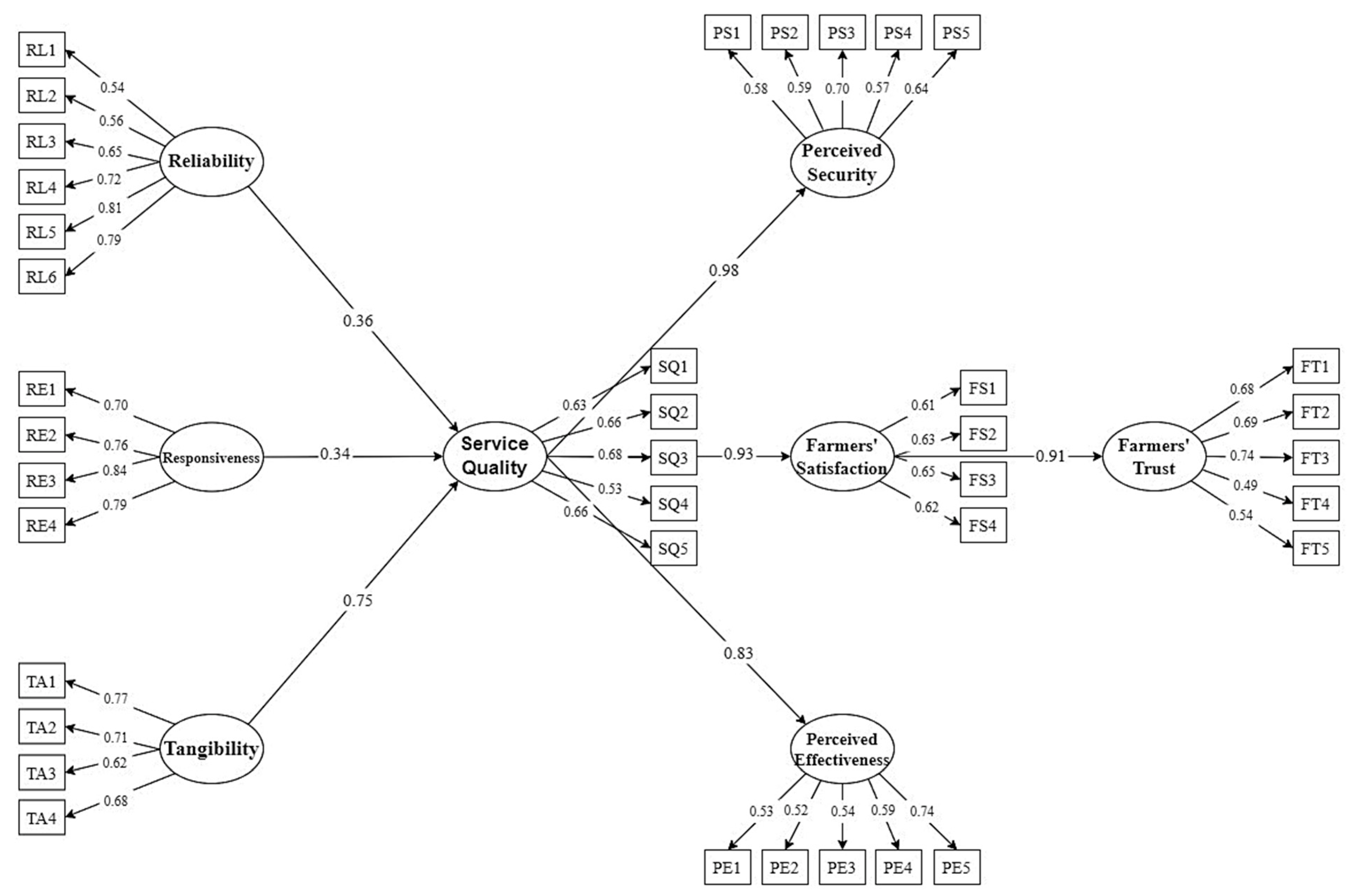 Sustainability 16 08108 g003 Sustainability 16 08108 g003