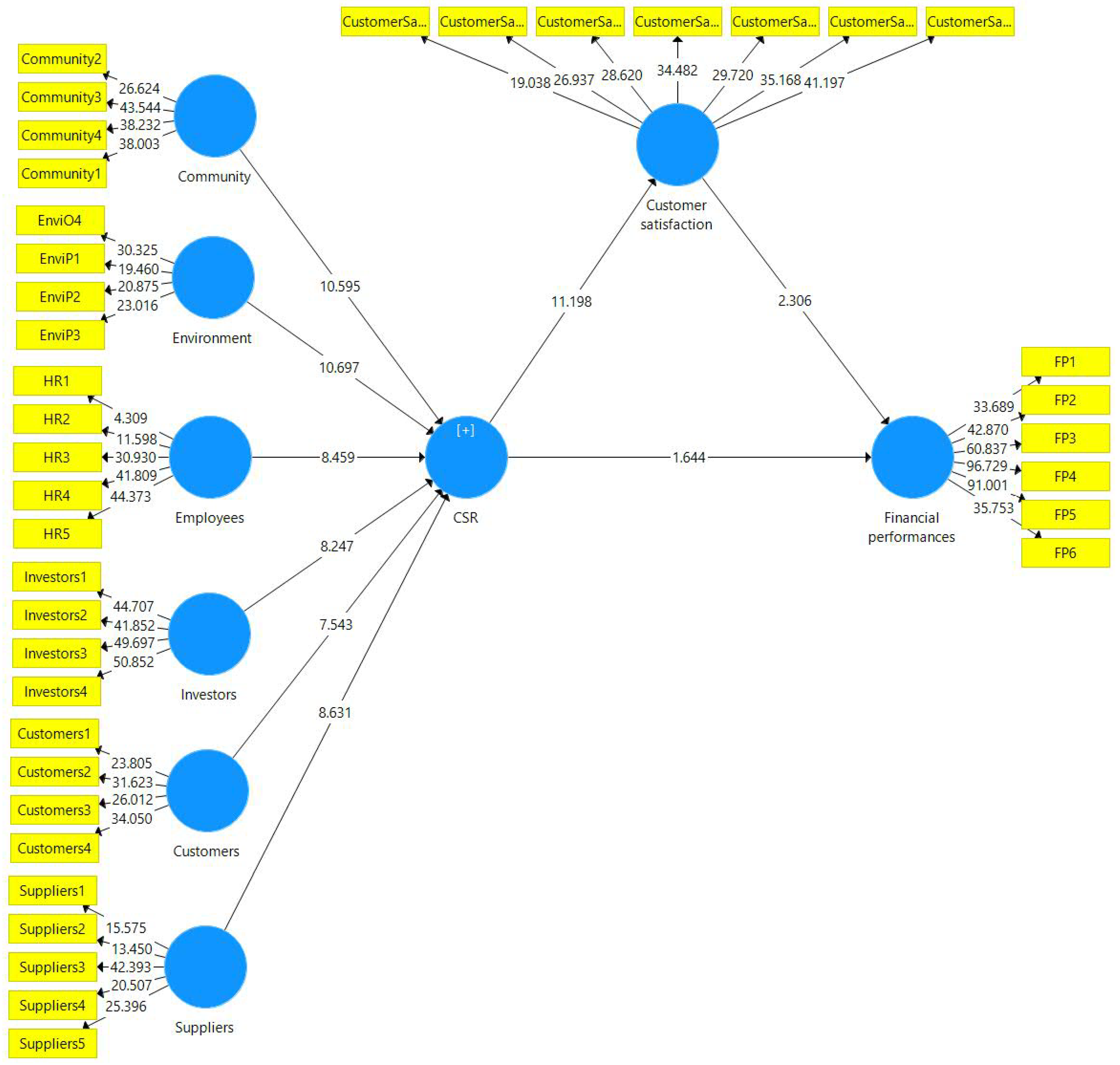 Sustainability 16 08113 g002