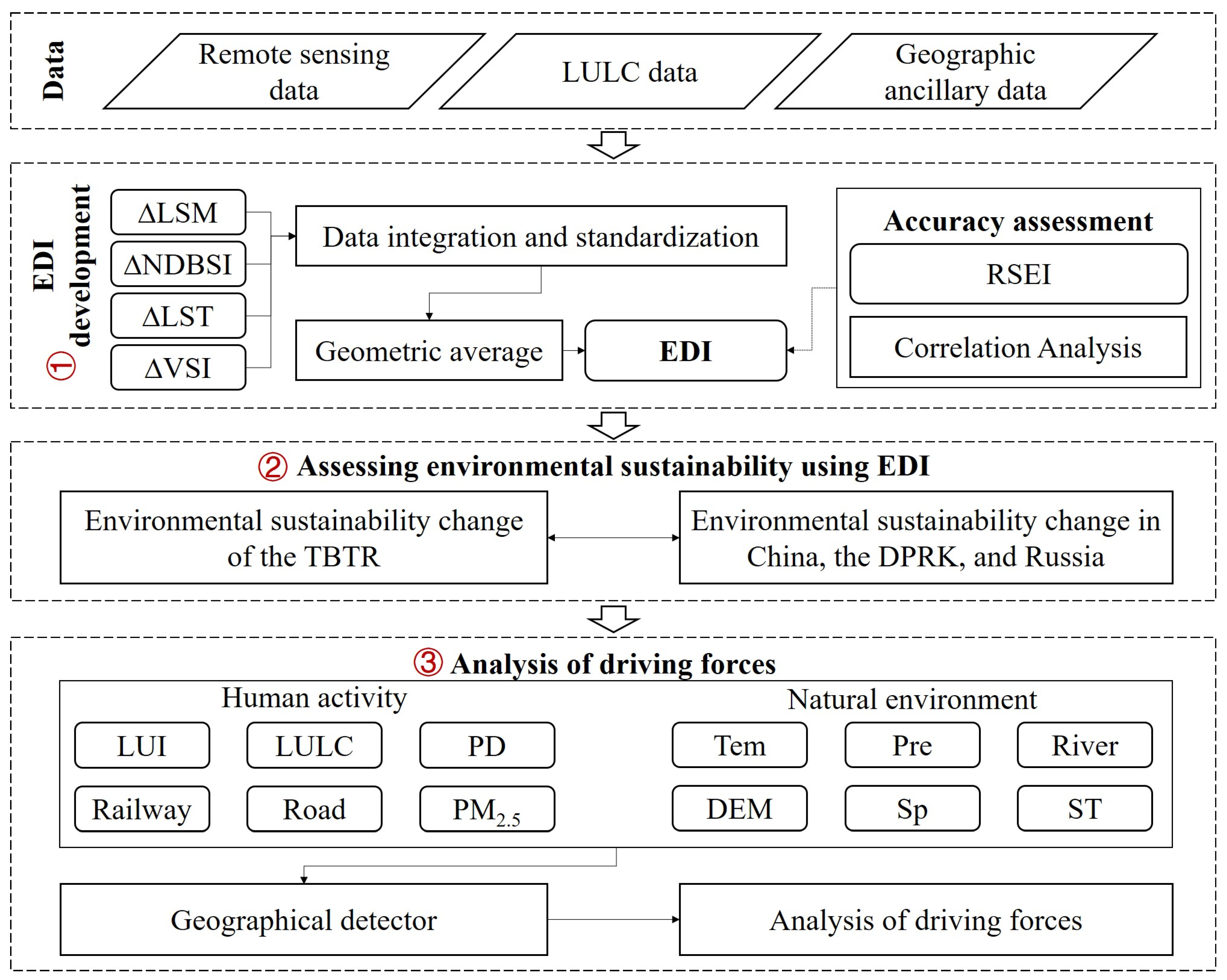 Sustainability 16 08121 g002
