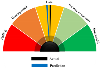 Sustainability 16 08122 i002