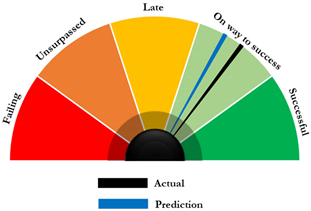 Sustainability 16 08122 i003