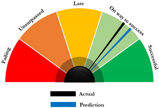 Sustainability 16 08122 i004