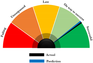 Sustainability 16 08122 i005