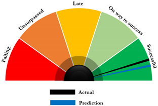 Sustainability 16 08122 i007