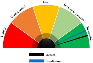 Sustainability 16 08122 i008