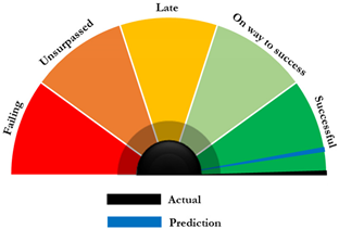 Sustainability 16 08122 i009