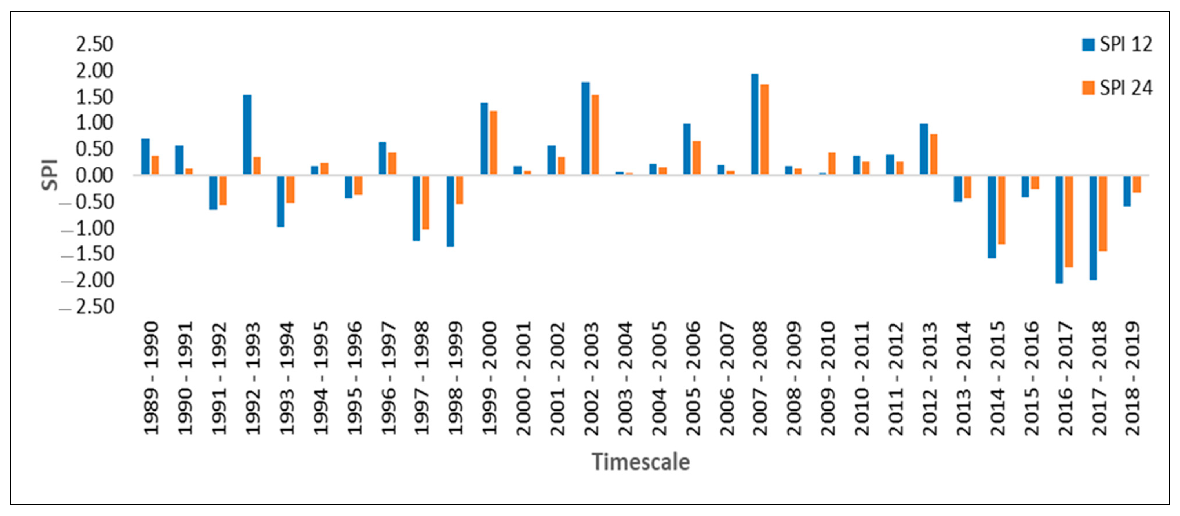 Sustainability 16 08125 g008