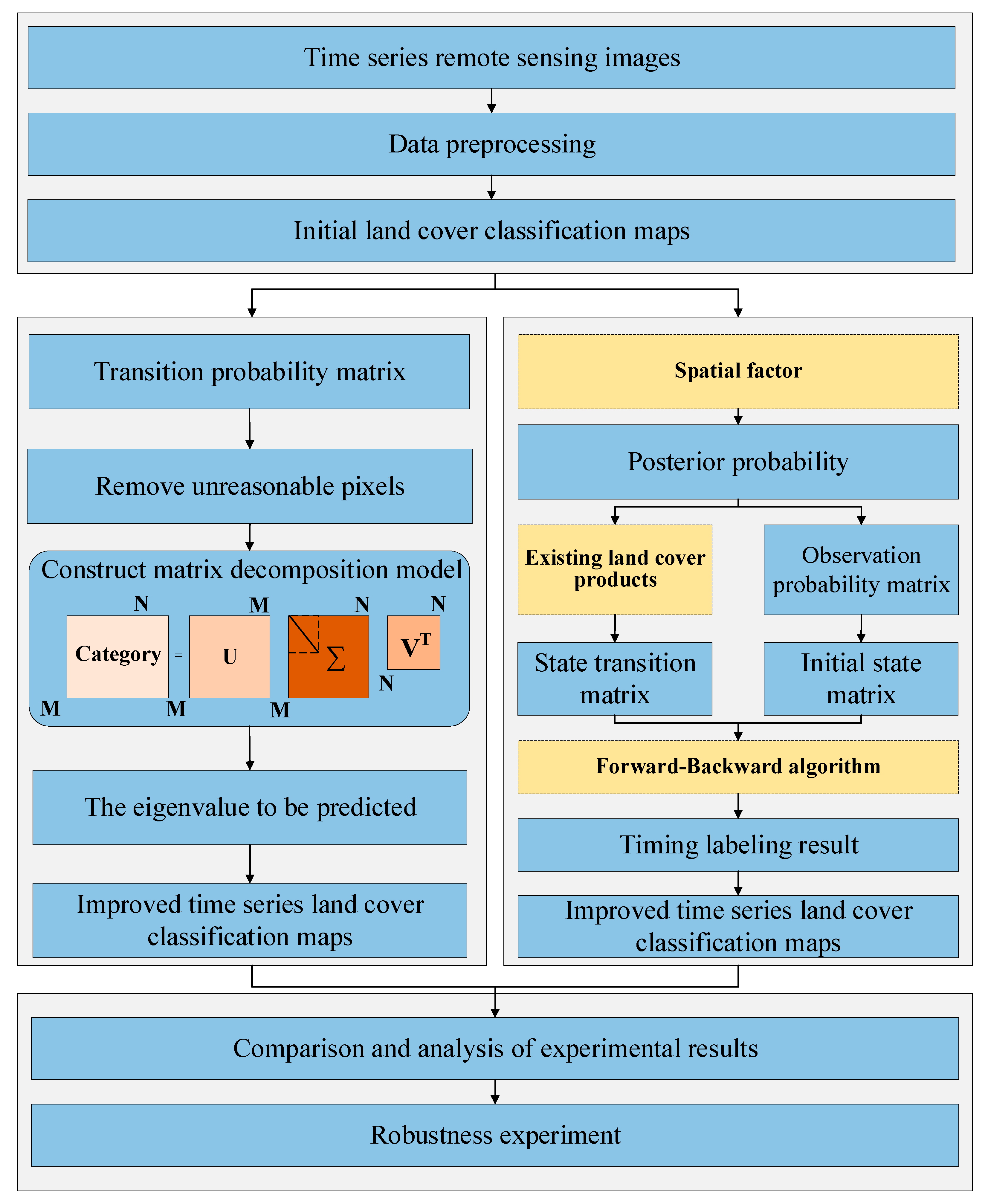 Sustainability 16 08127 g001