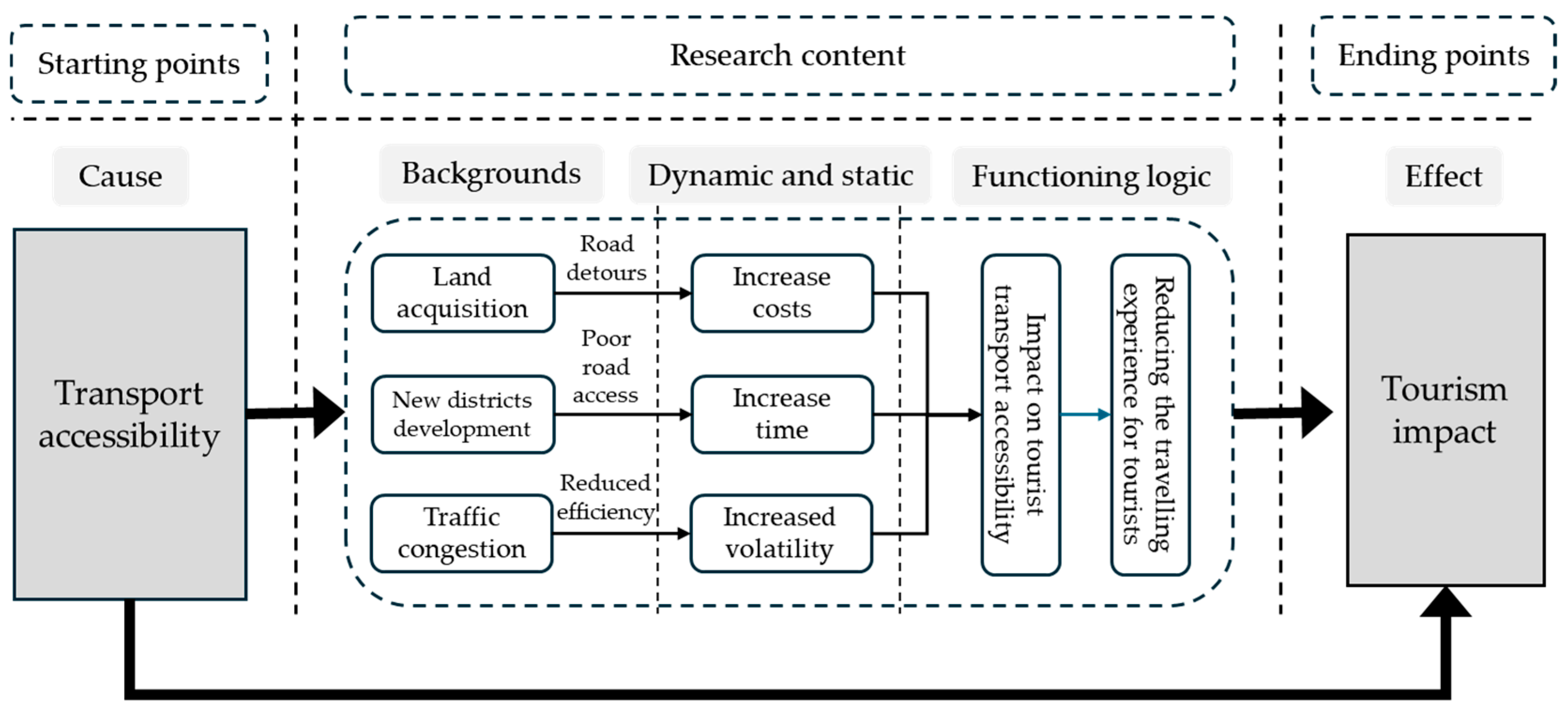 Sustainability 16 08129 g001