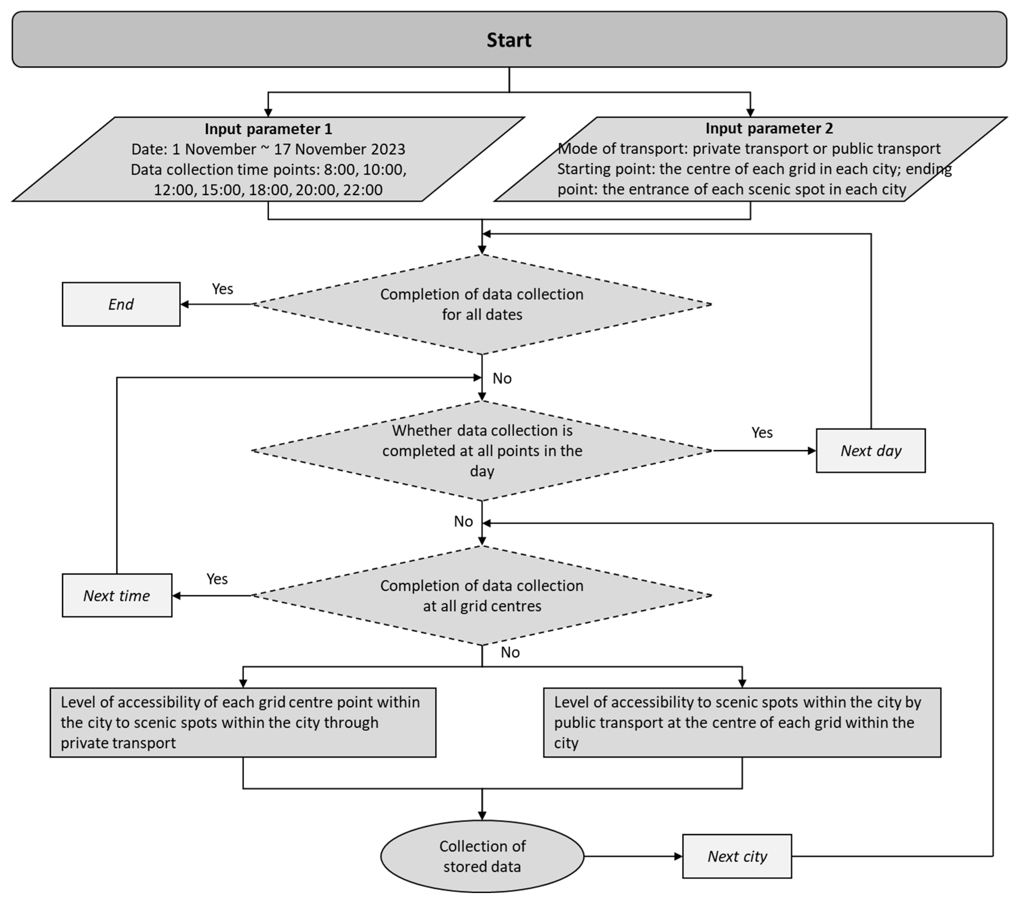 Sustainability 16 08129 g003