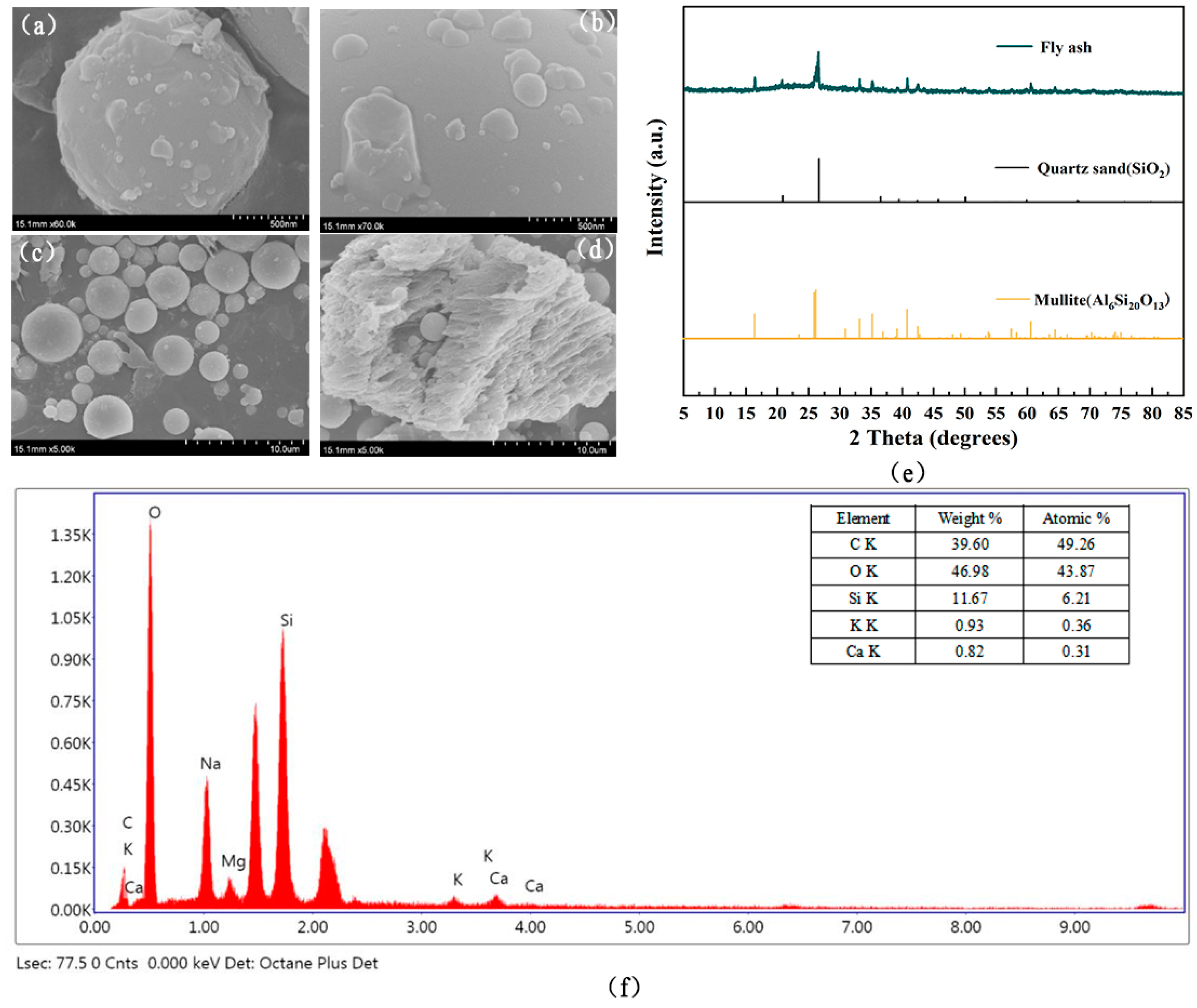 Sustainability 16 08132 g001