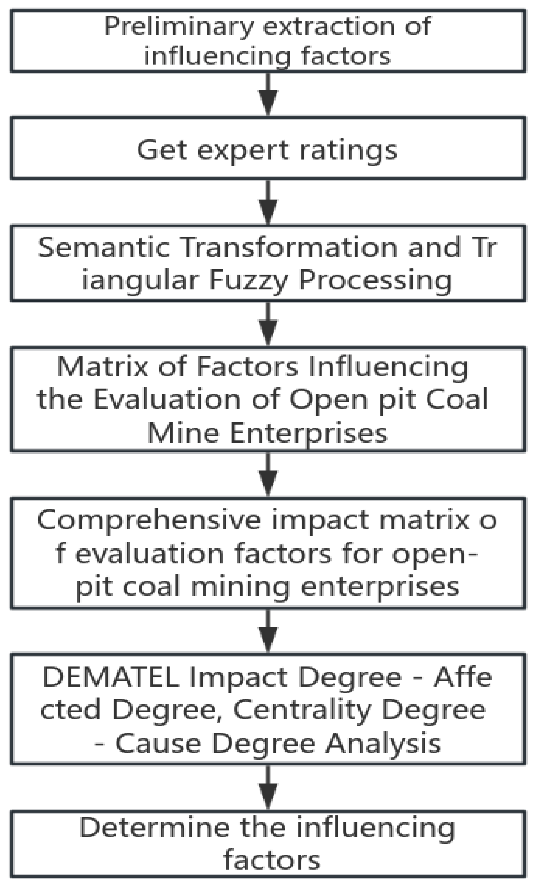 Sustainability 16 08134 g001