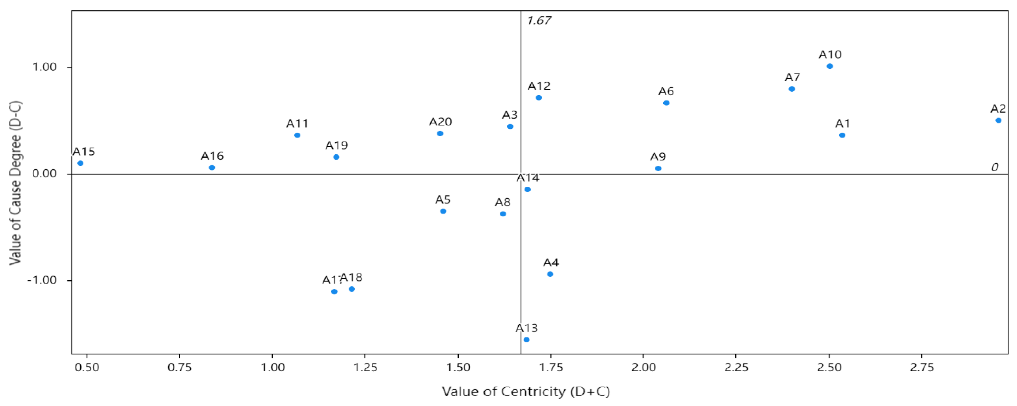 Sustainability 16 08134 g002