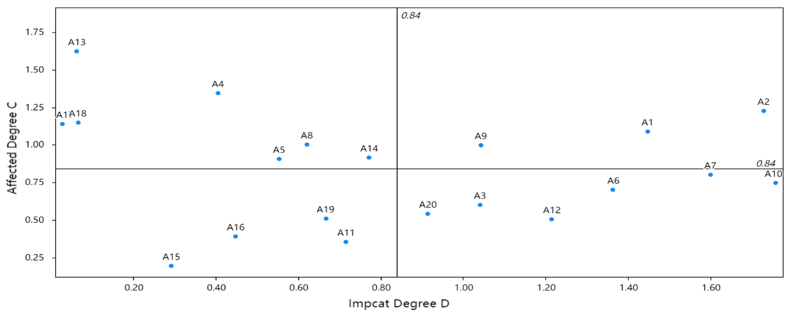 Sustainability 16 08134 g003