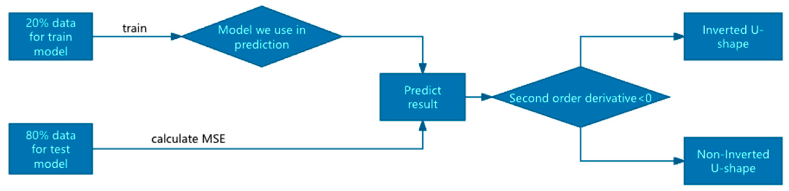 Sustainability 16 08137 g001