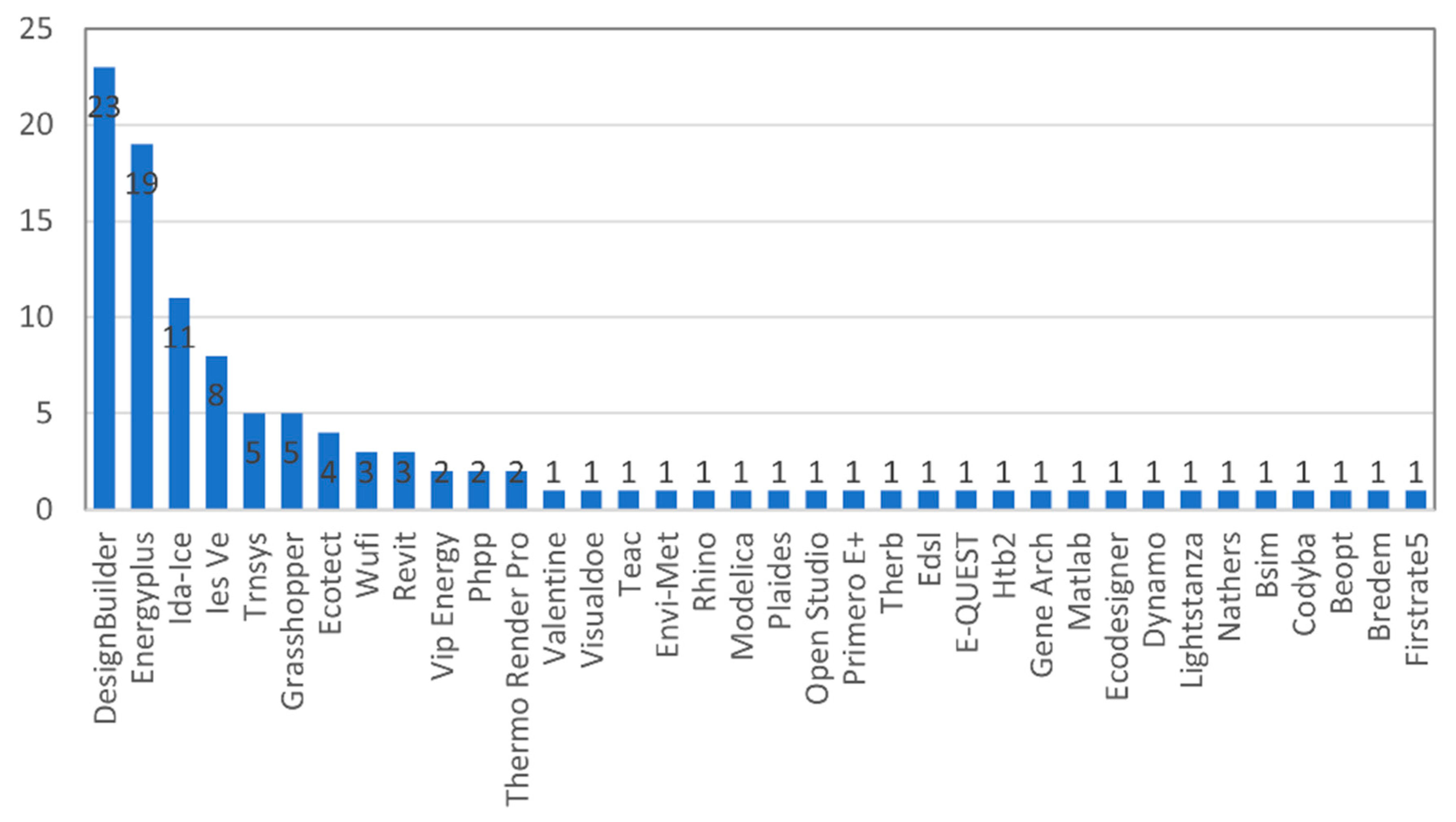 Sustainability 16 08138 g009