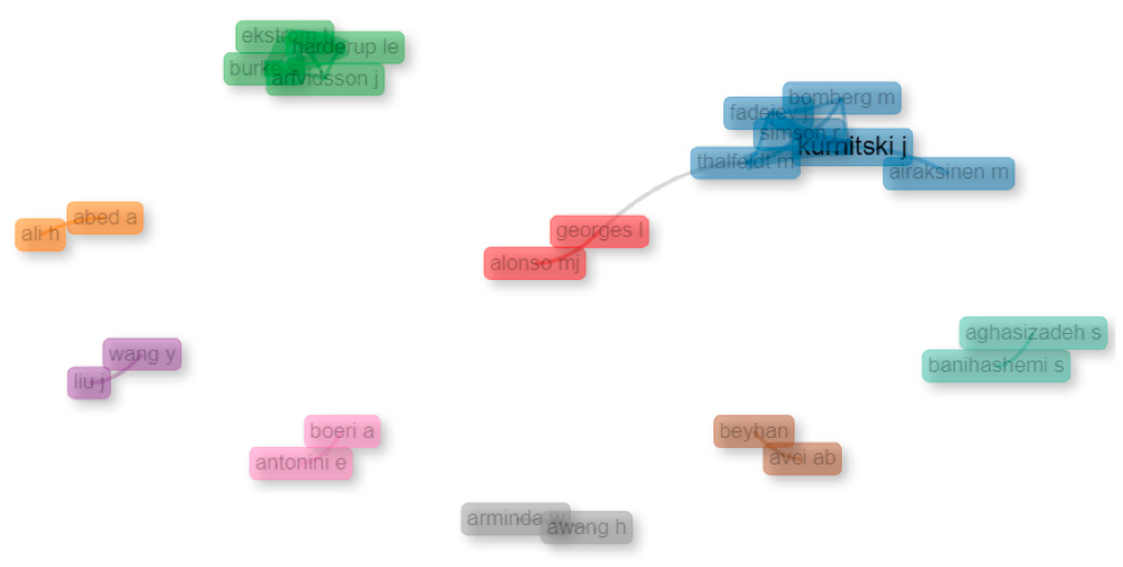 Sustainability 16 08138 g011