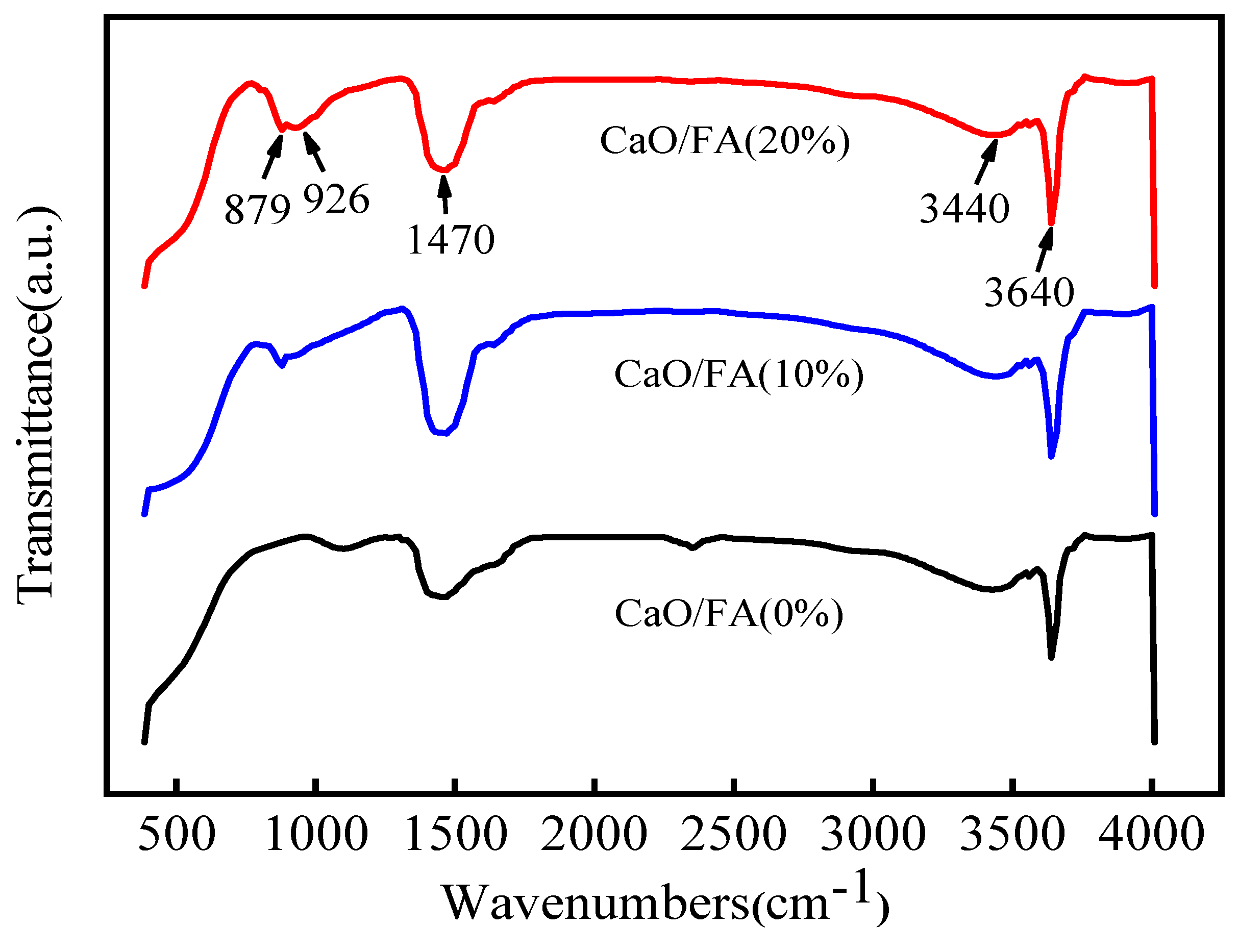 Sustainability 16 08139 g003