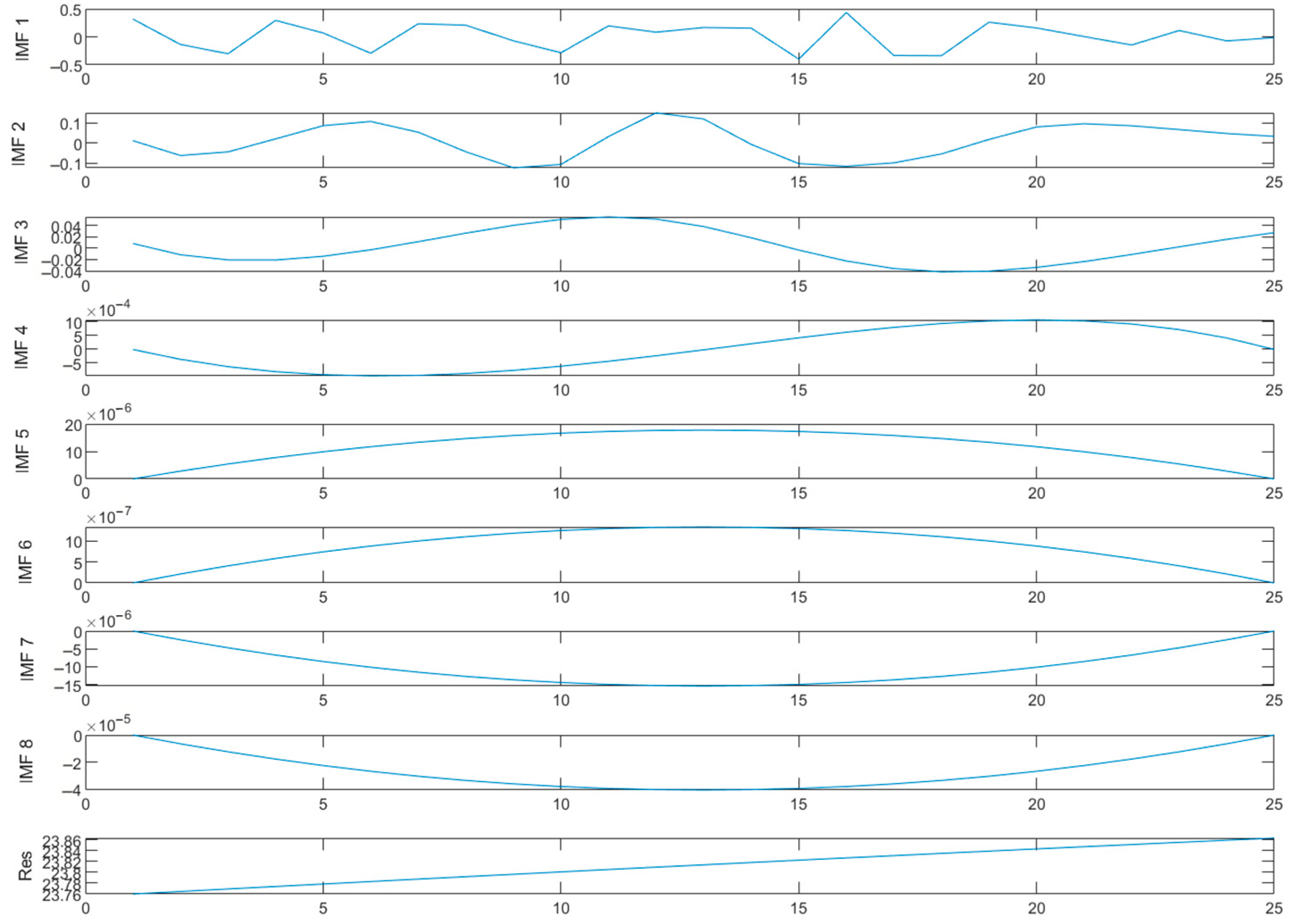 Sustainability 16 08140 g005