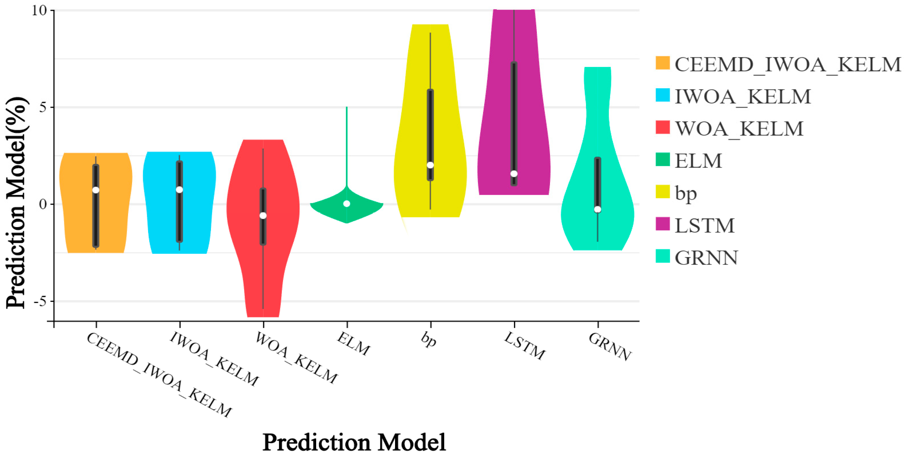 Sustainability 16 08140 g006
