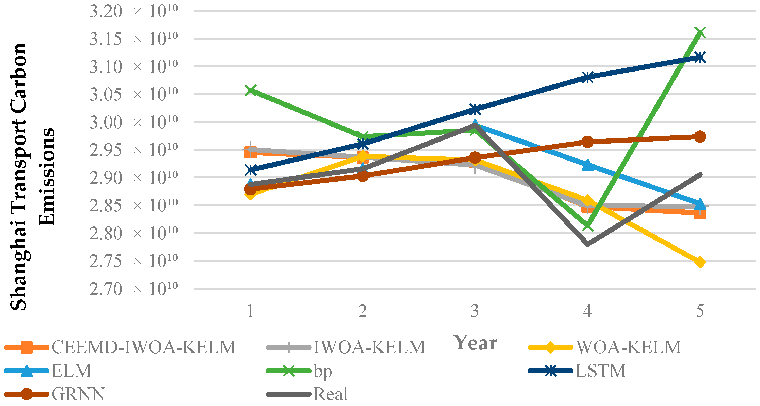 Sustainability 16 08140 g007