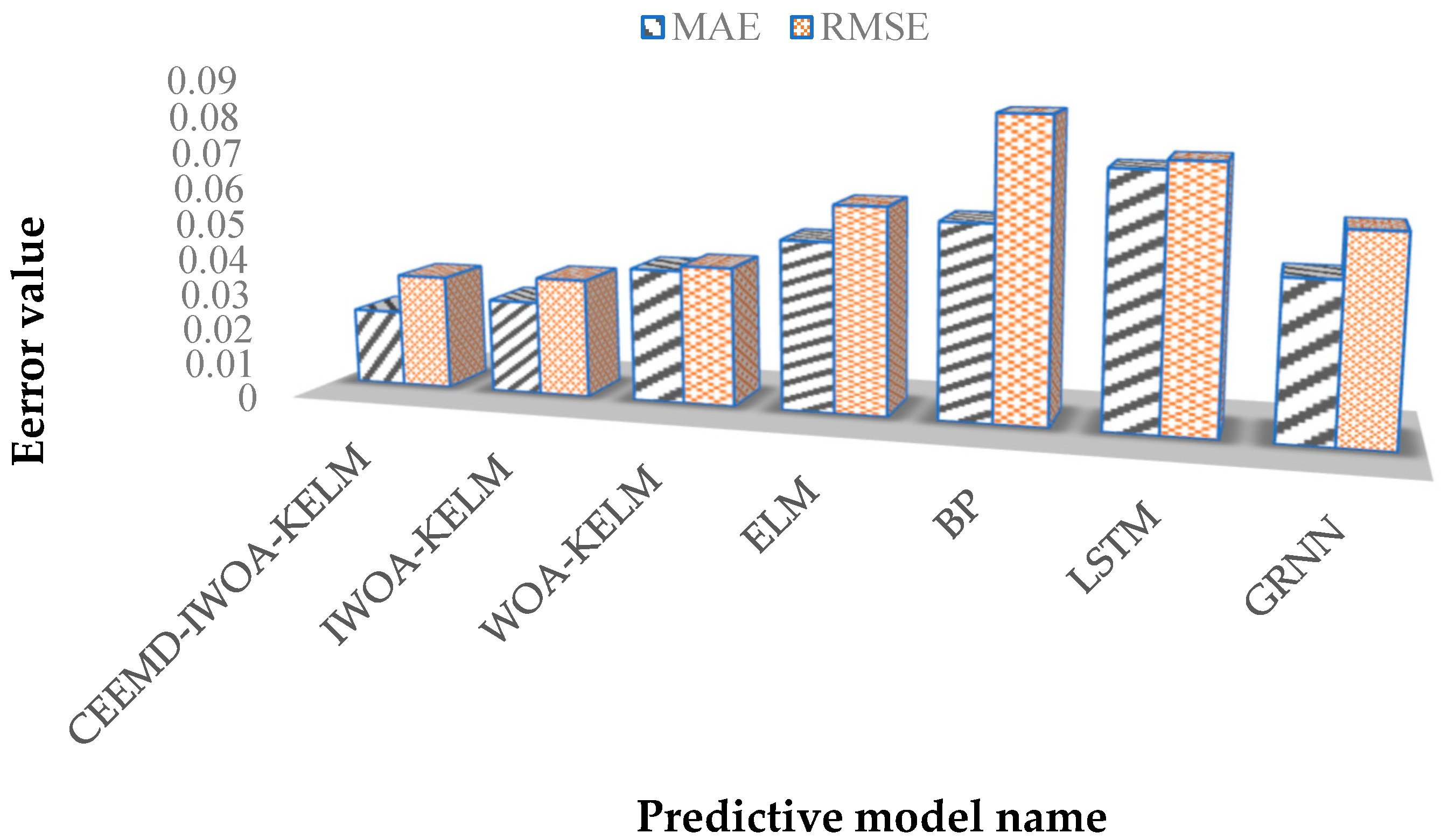 Sustainability 16 08140 g008