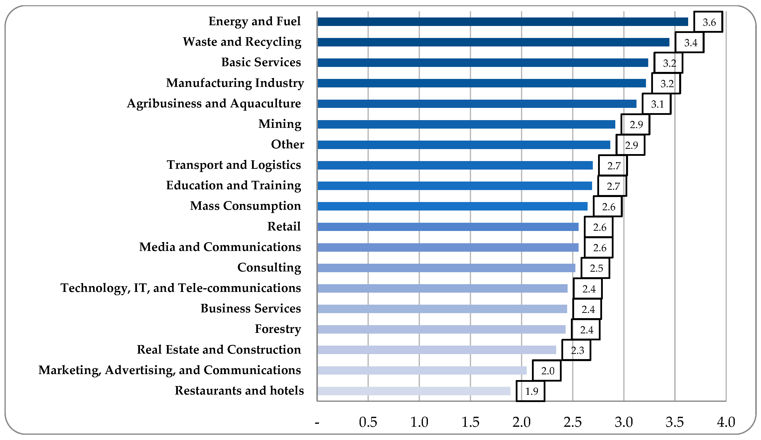 Sustainability 16 08145 g006