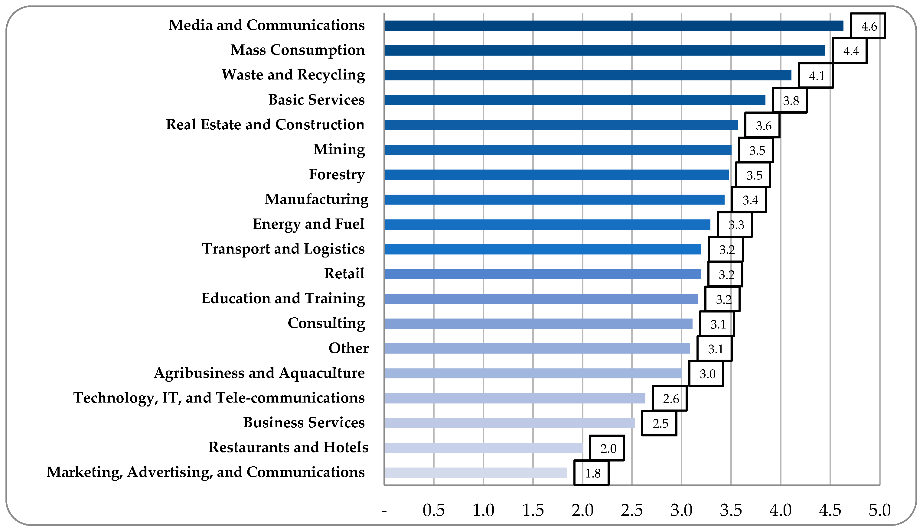 Sustainability 16 08145 g007