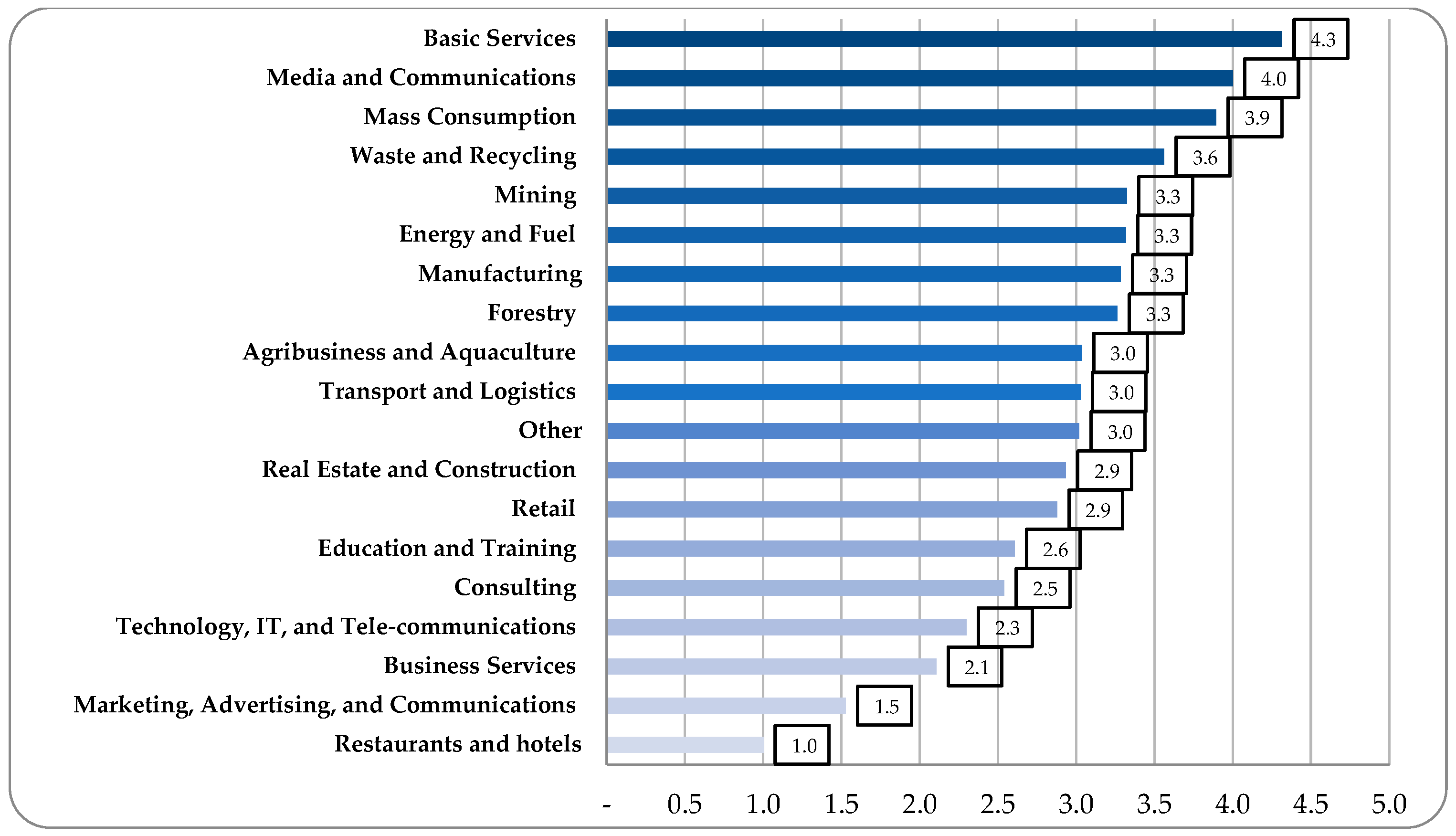 Sustainability 16 08145 g008