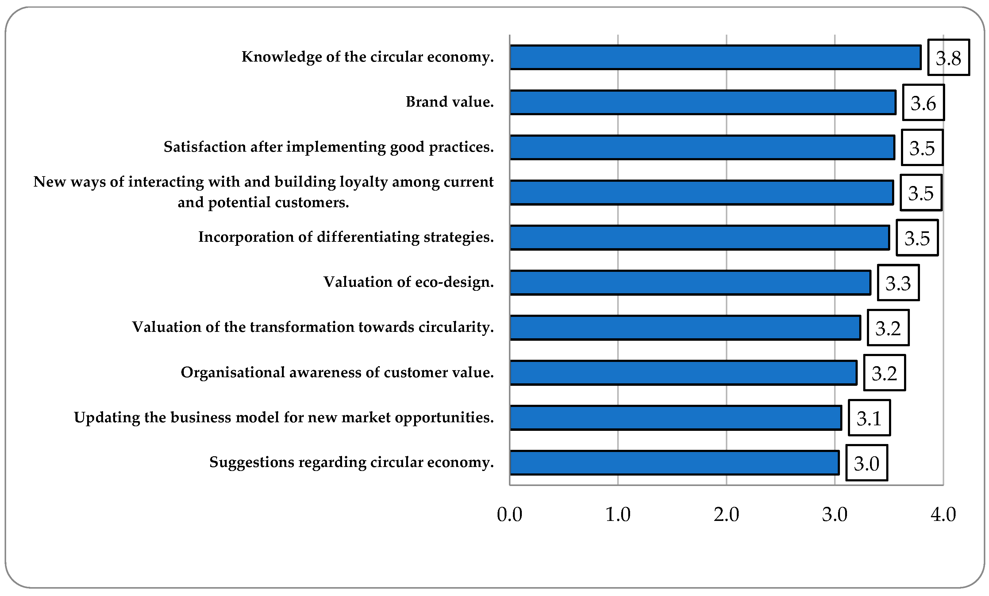 Sustainability 16 08145 g010