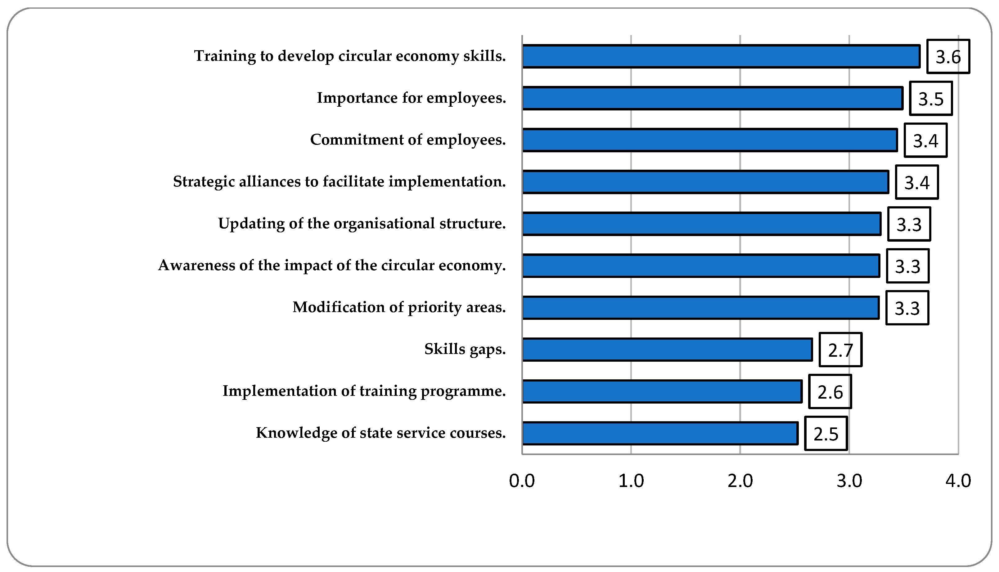 Sustainability 16 08145 g012