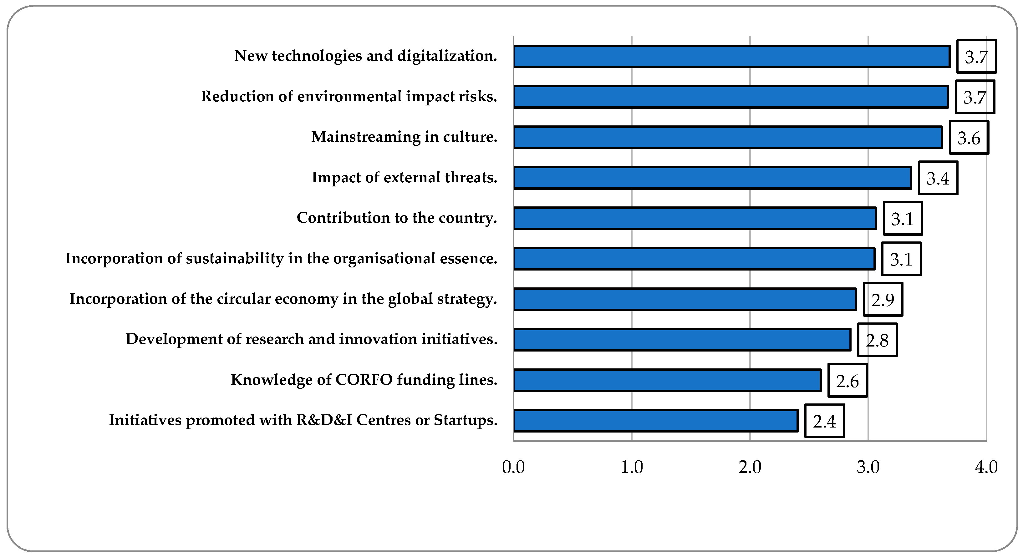 Sustainability 16 08145 g013