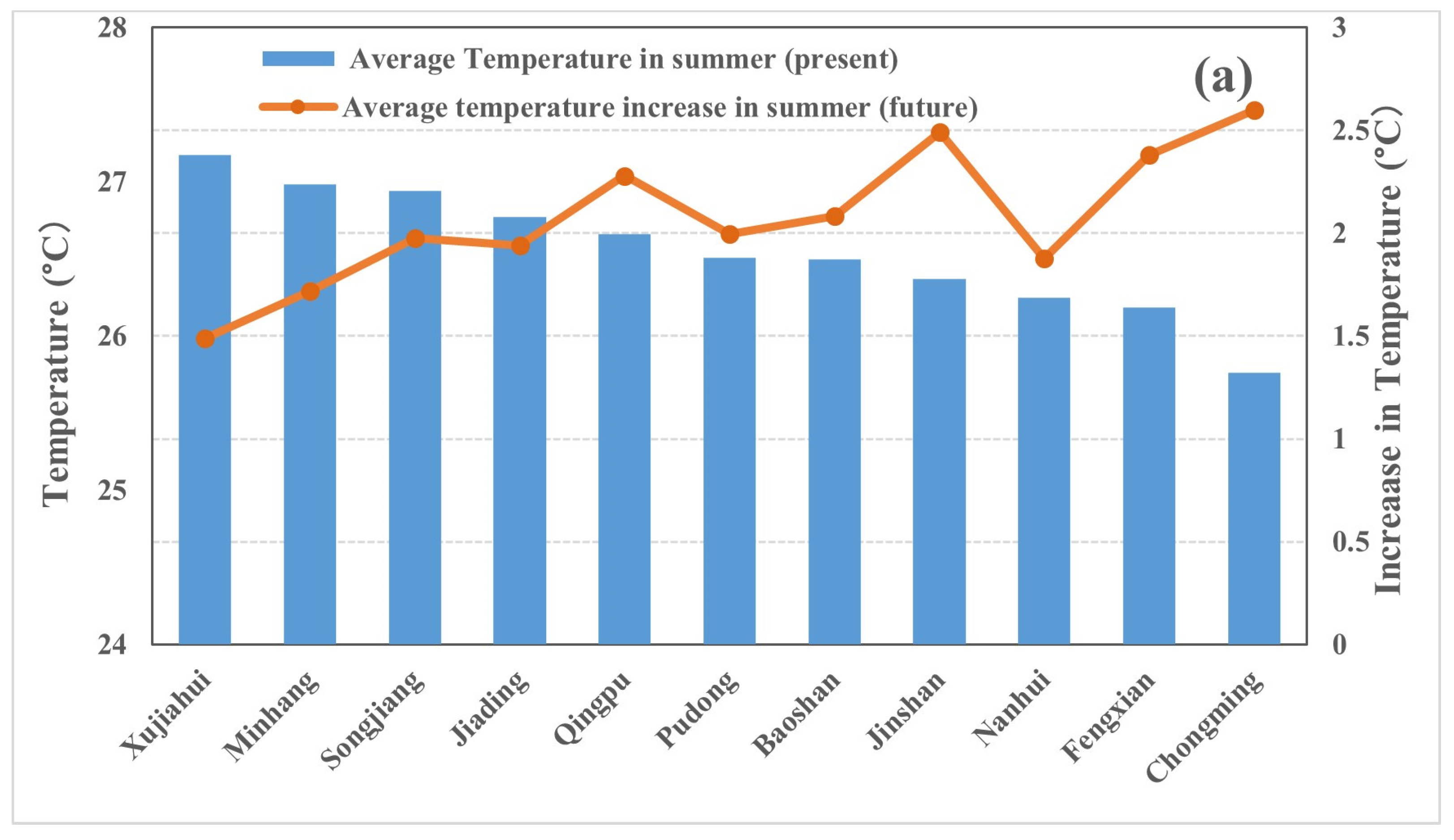 Sustainability 16 08150 g005a