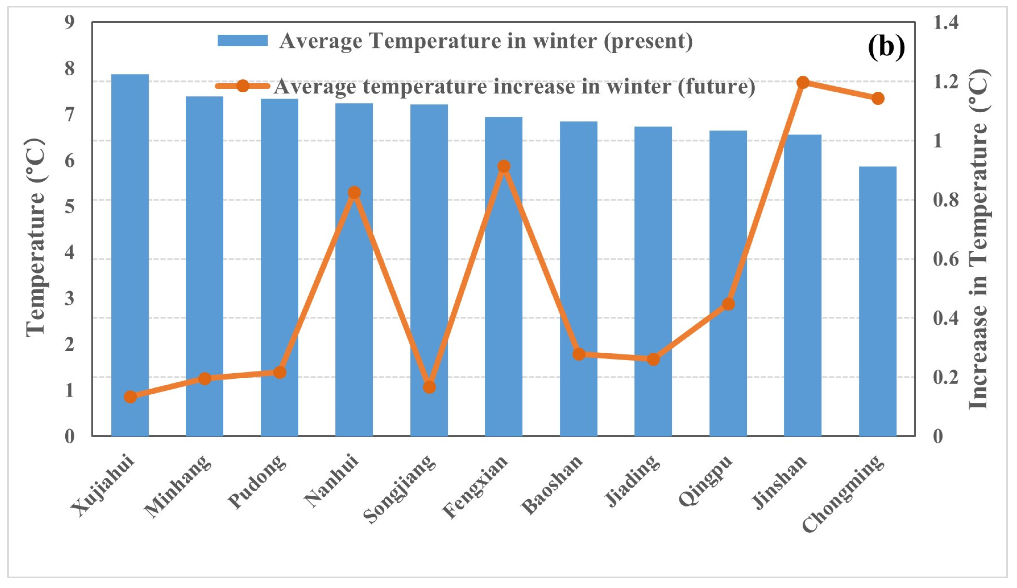 Sustainability 16 08150 g005b