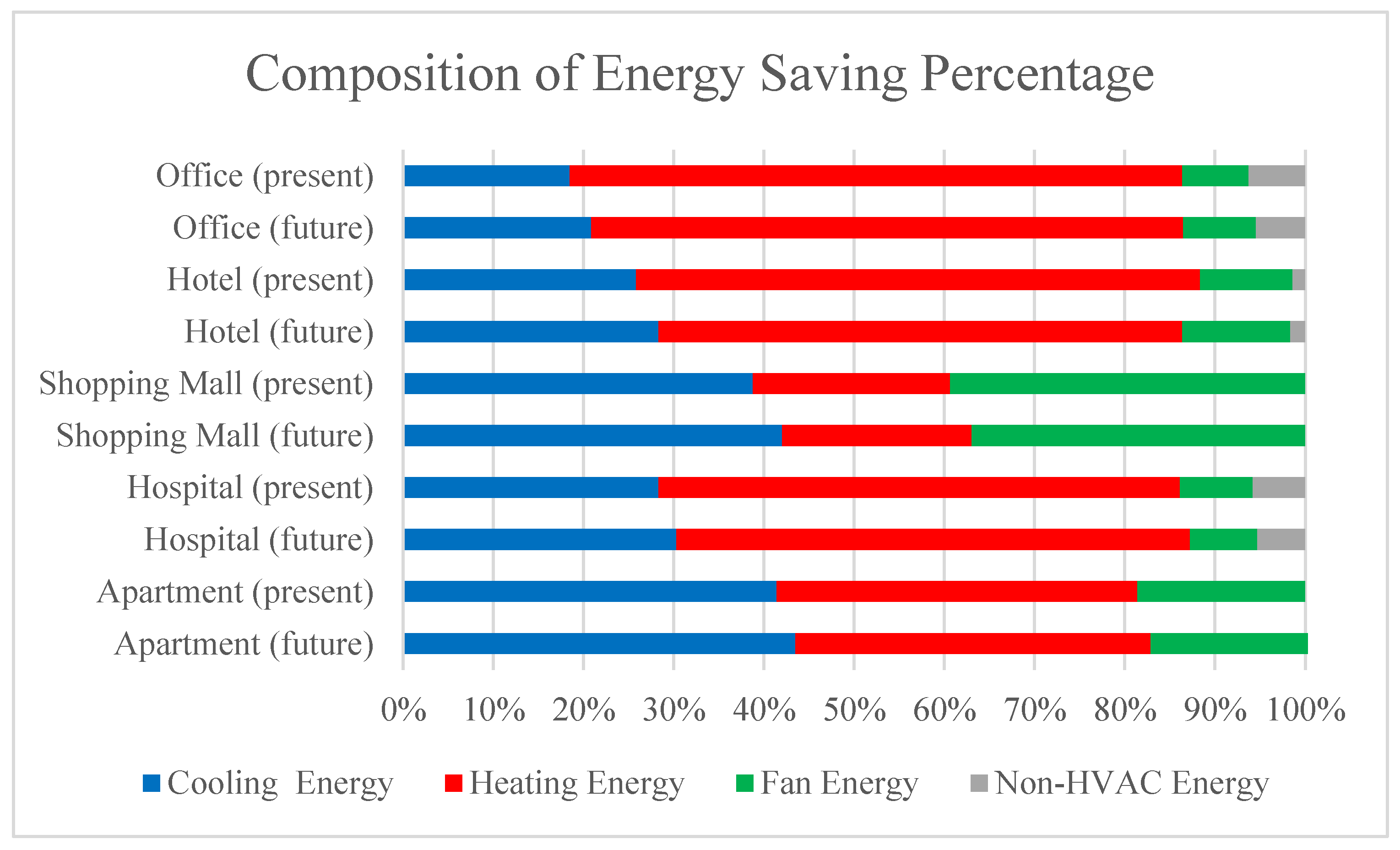 Sustainability 16 08150 g006