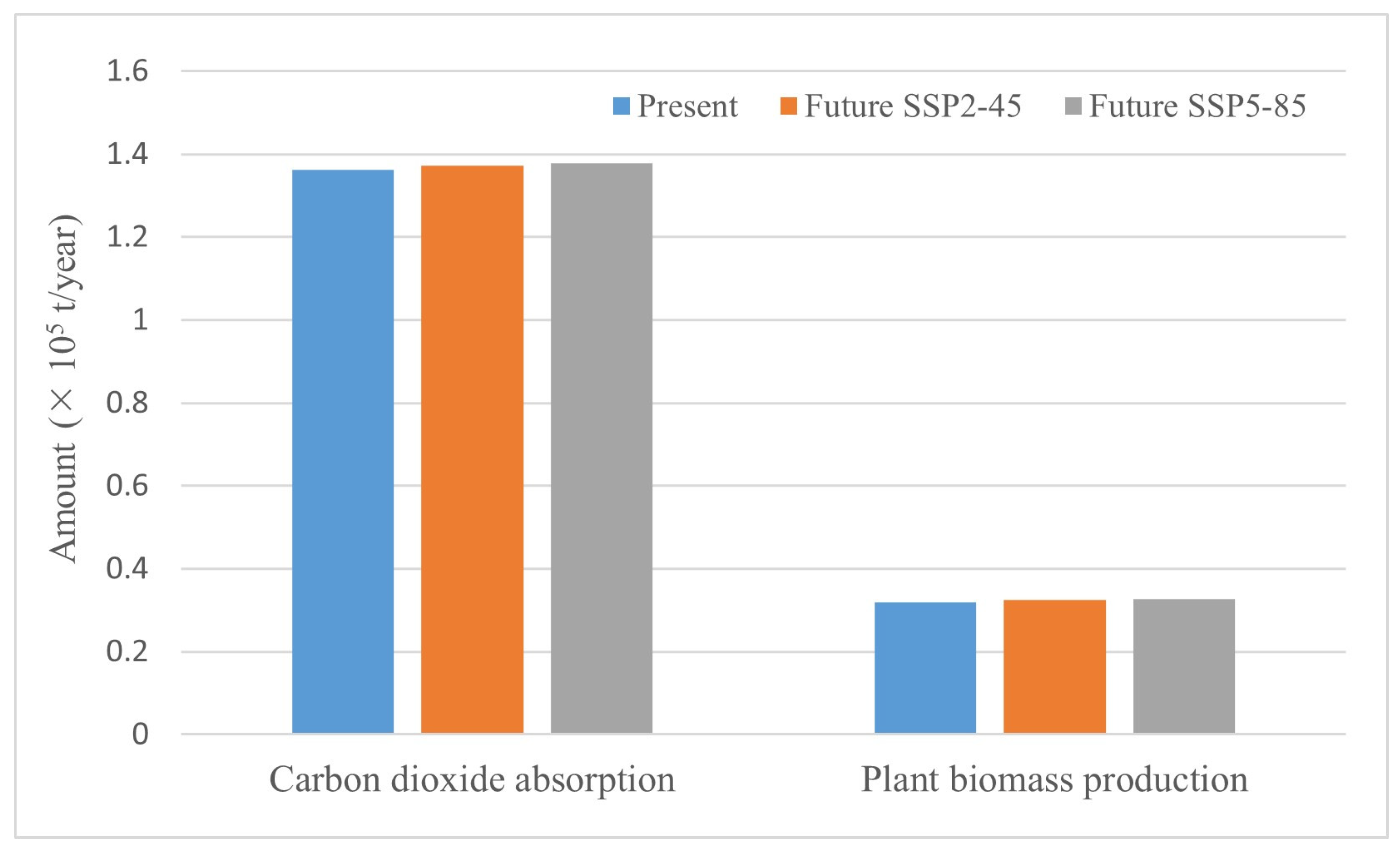 Sustainability 16 08150 g012