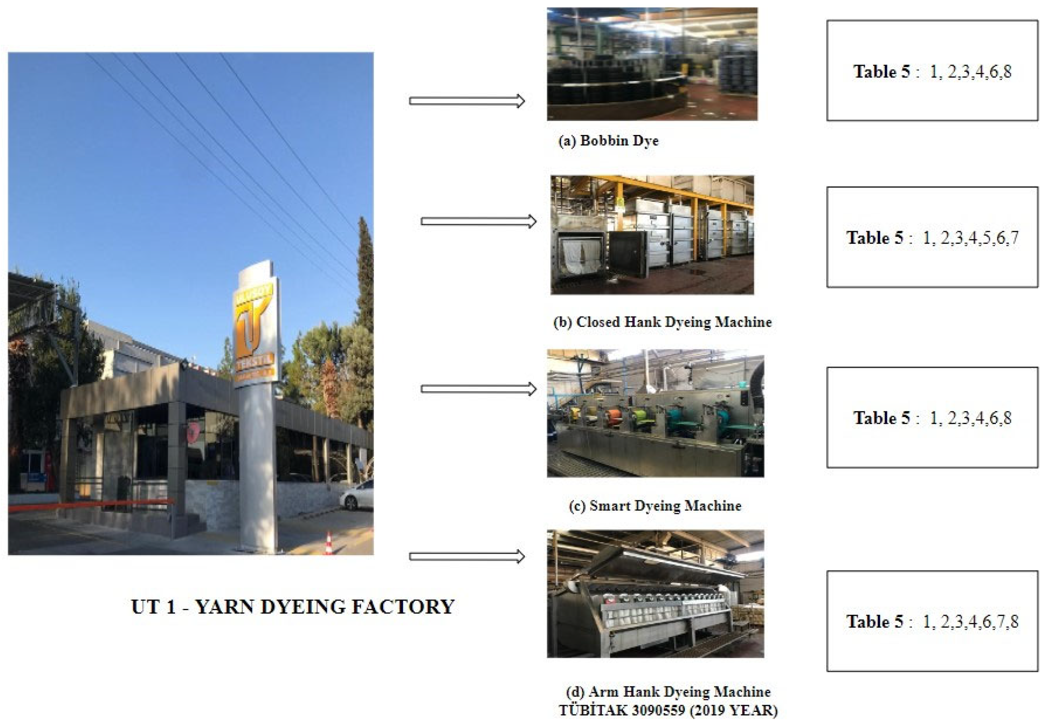 Sustainable Textile Manufacturing with Revolutionizing Textile 
