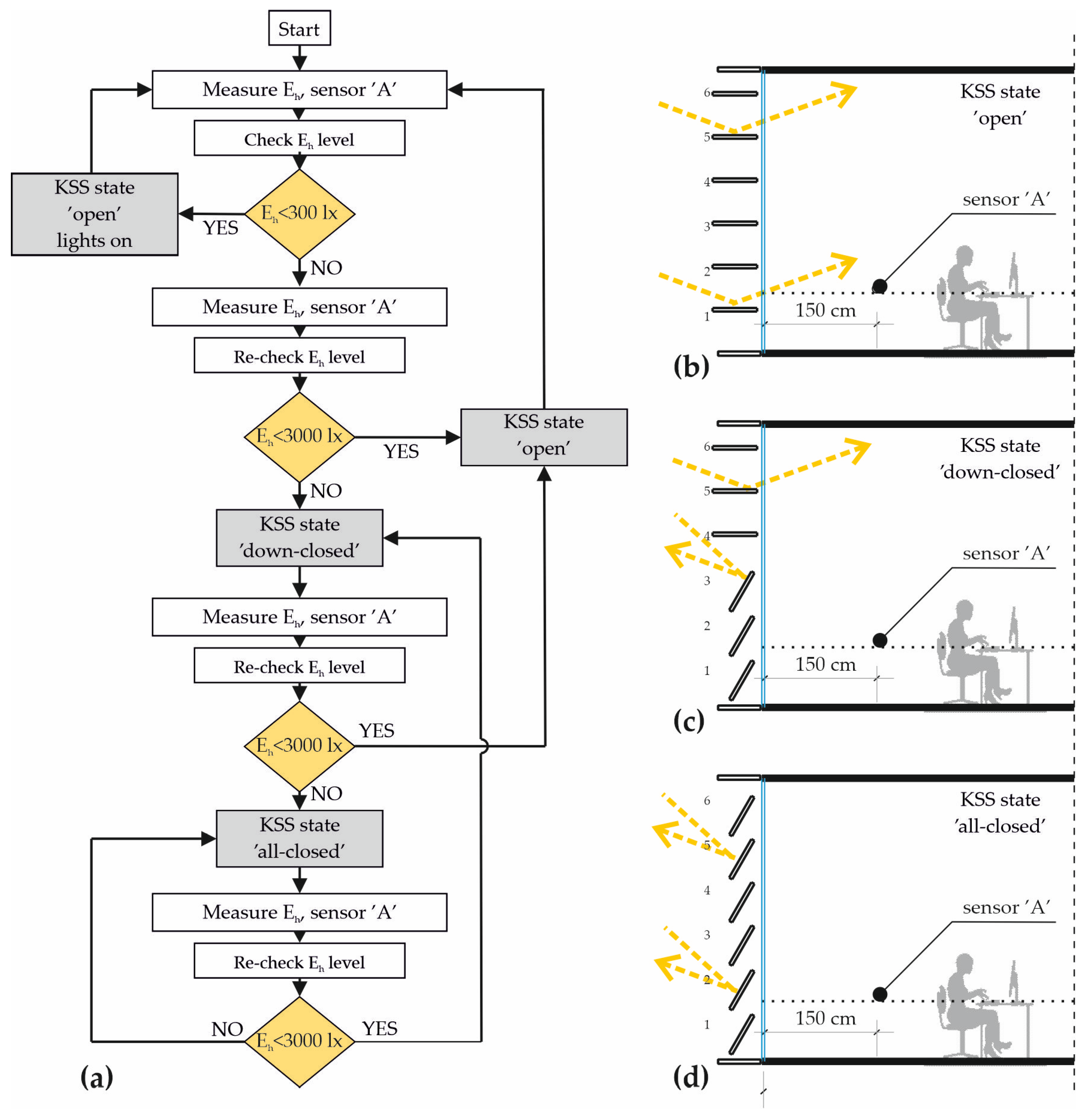 Sustainability 16 08156 g003