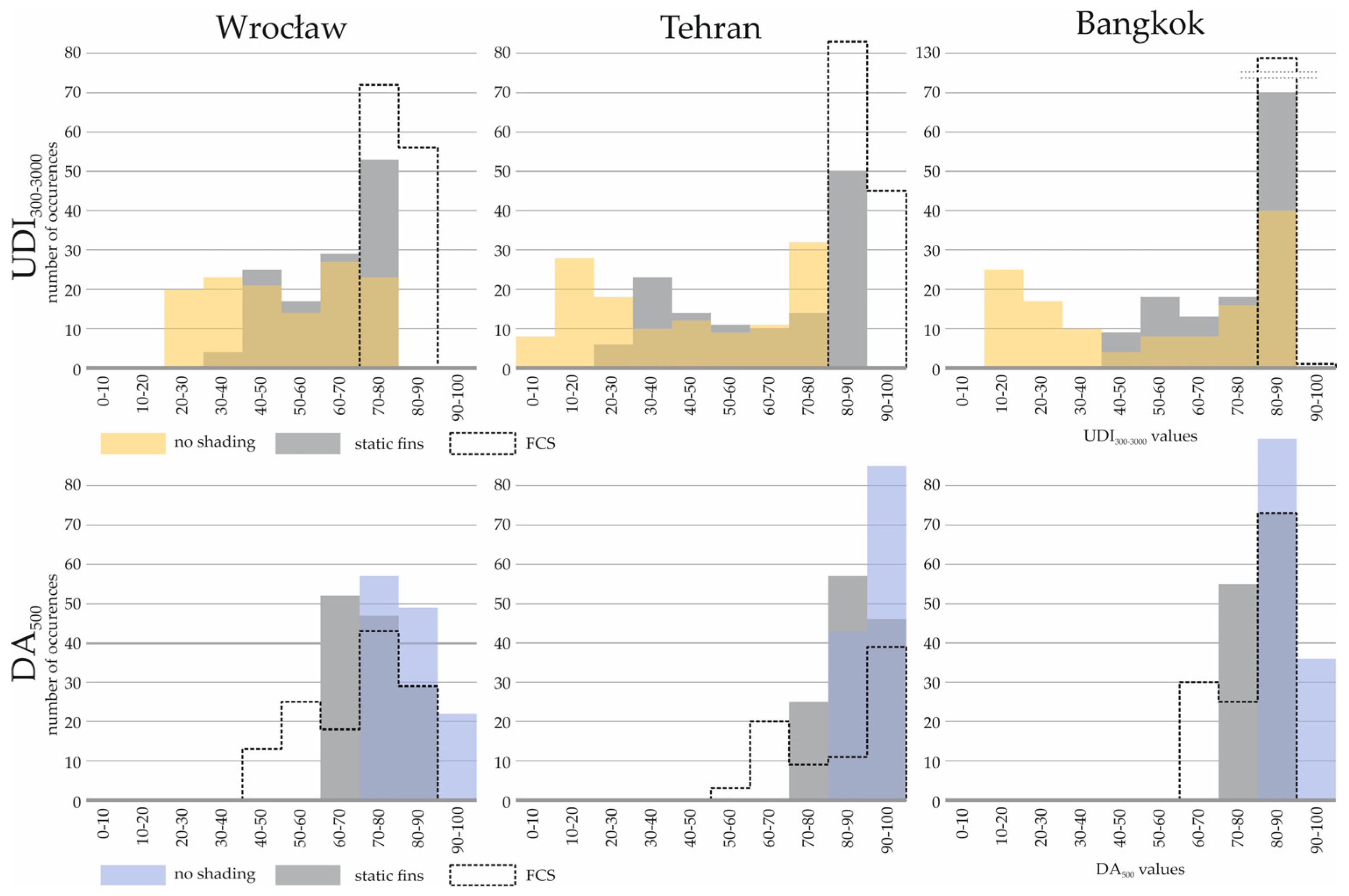 Sustainability 16 08156 g006