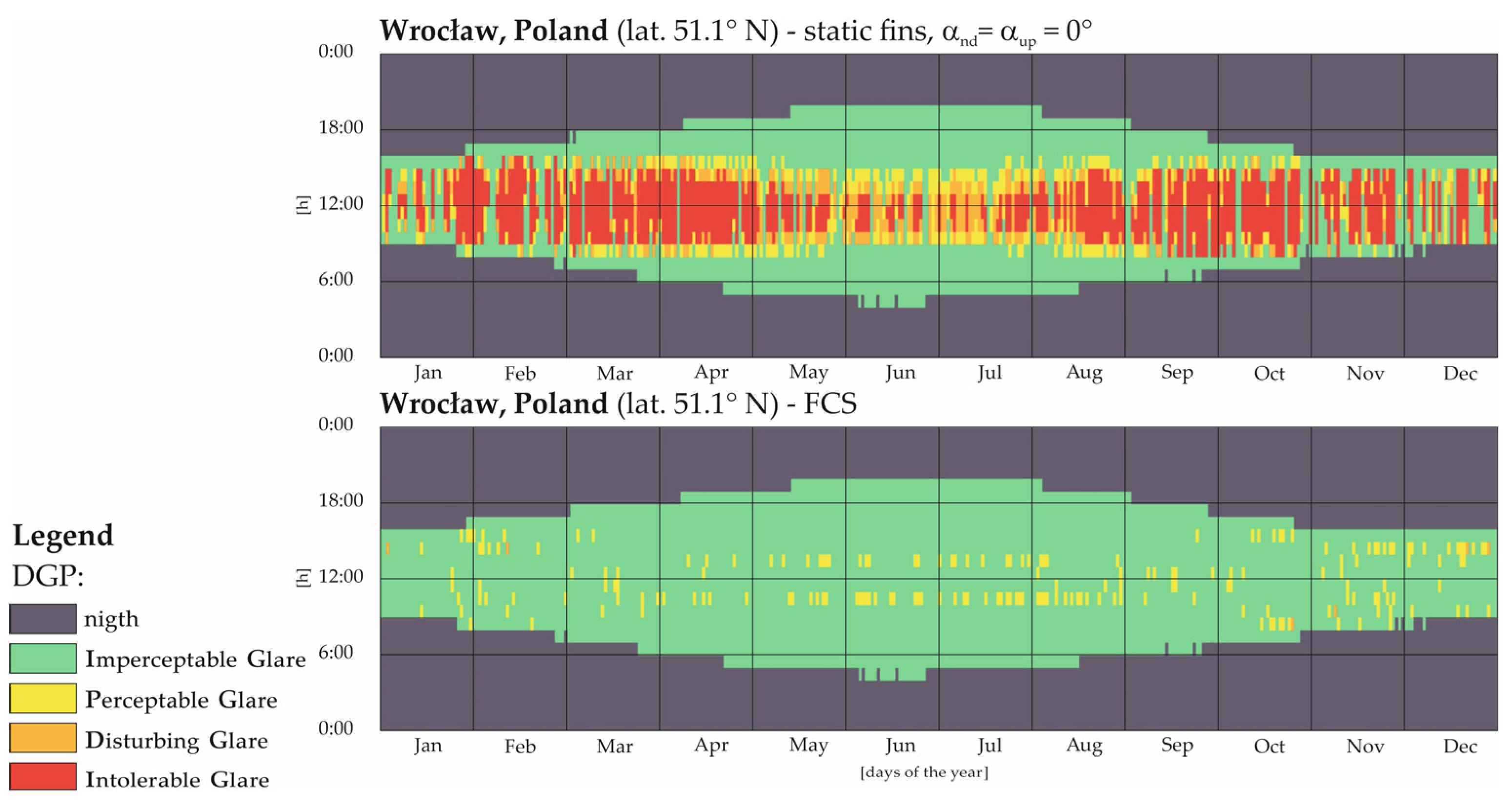 Sustainability 16 08156 g008